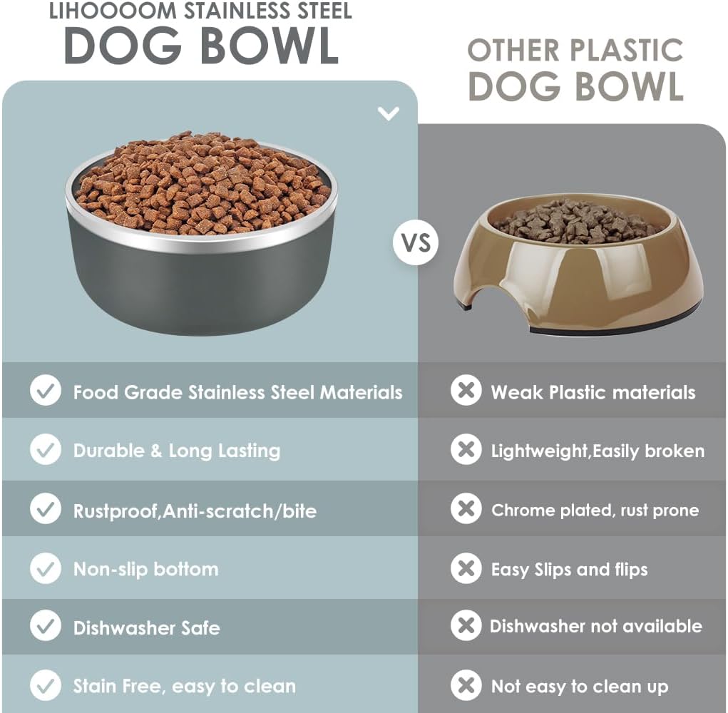 IKITCHEN Dog Bowl for Food and Water, 64 Oz Stainless Steel Pet Feeding Bowl, Durable Non-Skid Insulated Heavy Duty with Rubber Bottom for Medium Large Sized Dogs (64 Ounces/8 Cup, Grey)