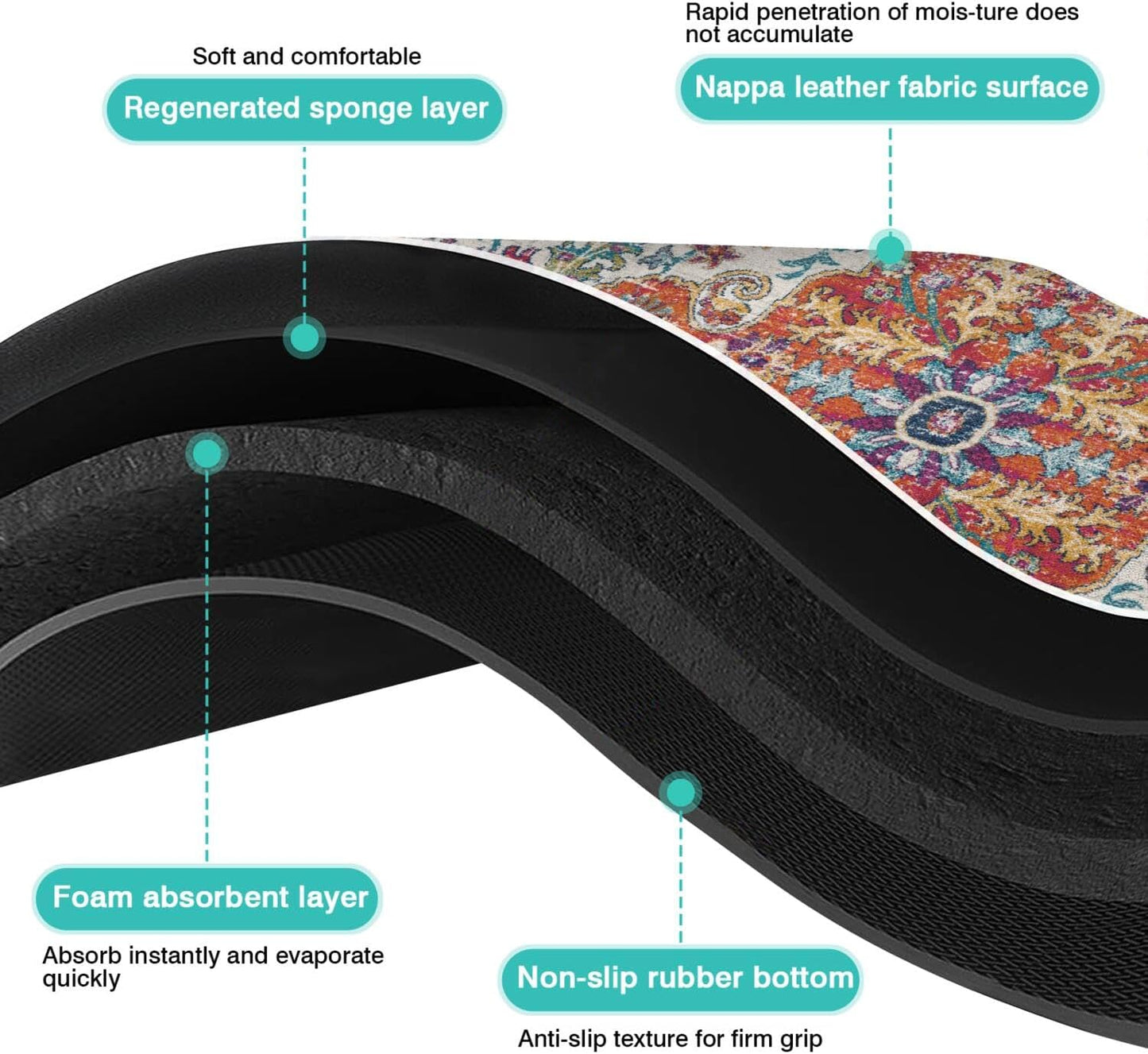 Pet Feeding Mat for Floors Waterproof Dog Mat for Food and Water Absorbent Quick Dry Non Slip mat for Cat Bowls