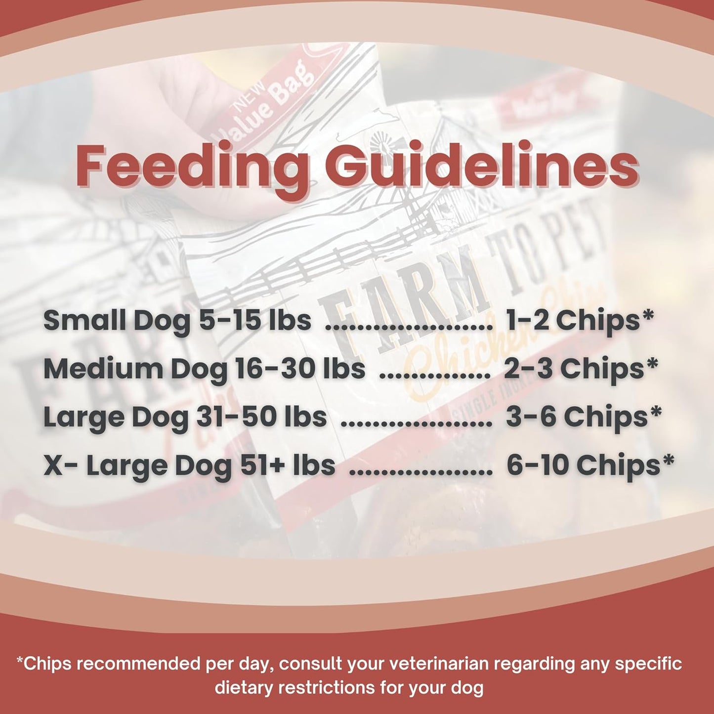 Farm To Pet Dog Training Treats, Healthy Turkey Dog Treats - 12 oz, Crunchy, Single Ingredient, All Natural Turkey Chips, Easy to Digest, Great for Dogs with Chicken Allergies, Made in USA