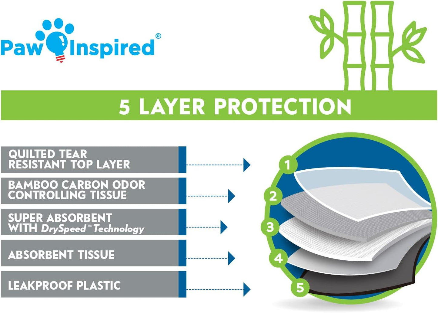 Paw Inspired Disposable Guinea Pig Cage Liners | Bamboo Charcoal Odor Controlling | Super Absorbent Liners Pee Pads for Ferrets, Rabbits, Hamsters, and Small Animals (47" x 26" (Midwest), 8 Count)