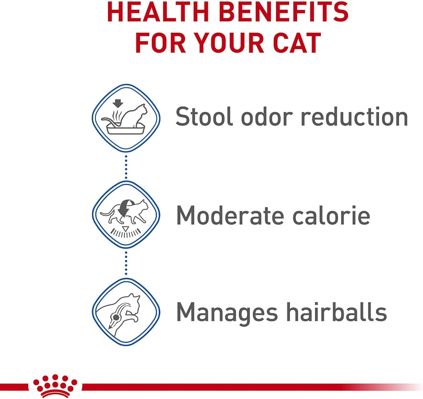Royal Canin Feline Health Nutrition Indoor Adult Dry Cat Food, 7-Pound