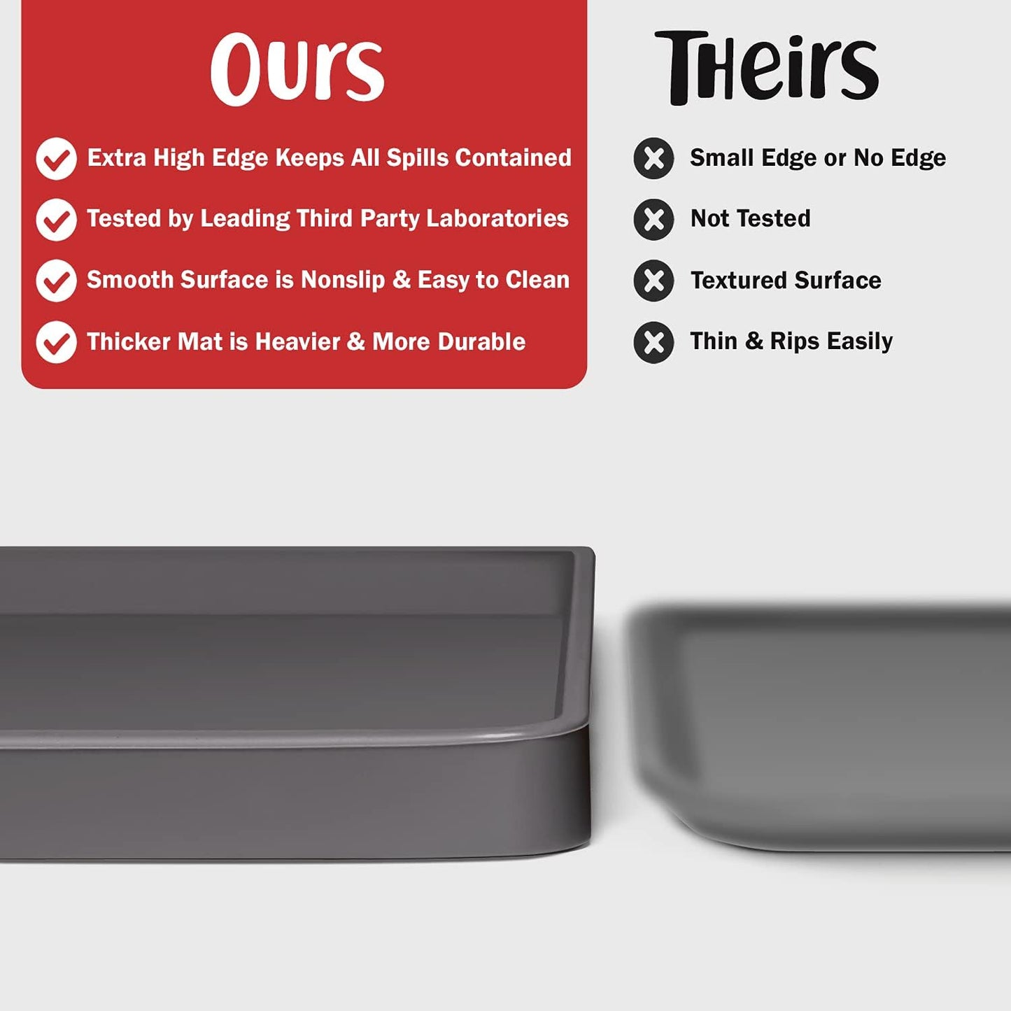 DogBuddy Dog Food Mat – Waterproof Dog Bowl Mat for Food and Water, Silicone Pet Feeding Mats for Floors, Non-Slip Placemat with High Edges for Dogs Bowls, Puppy Essentials (L: 24" x 16", Shadow)