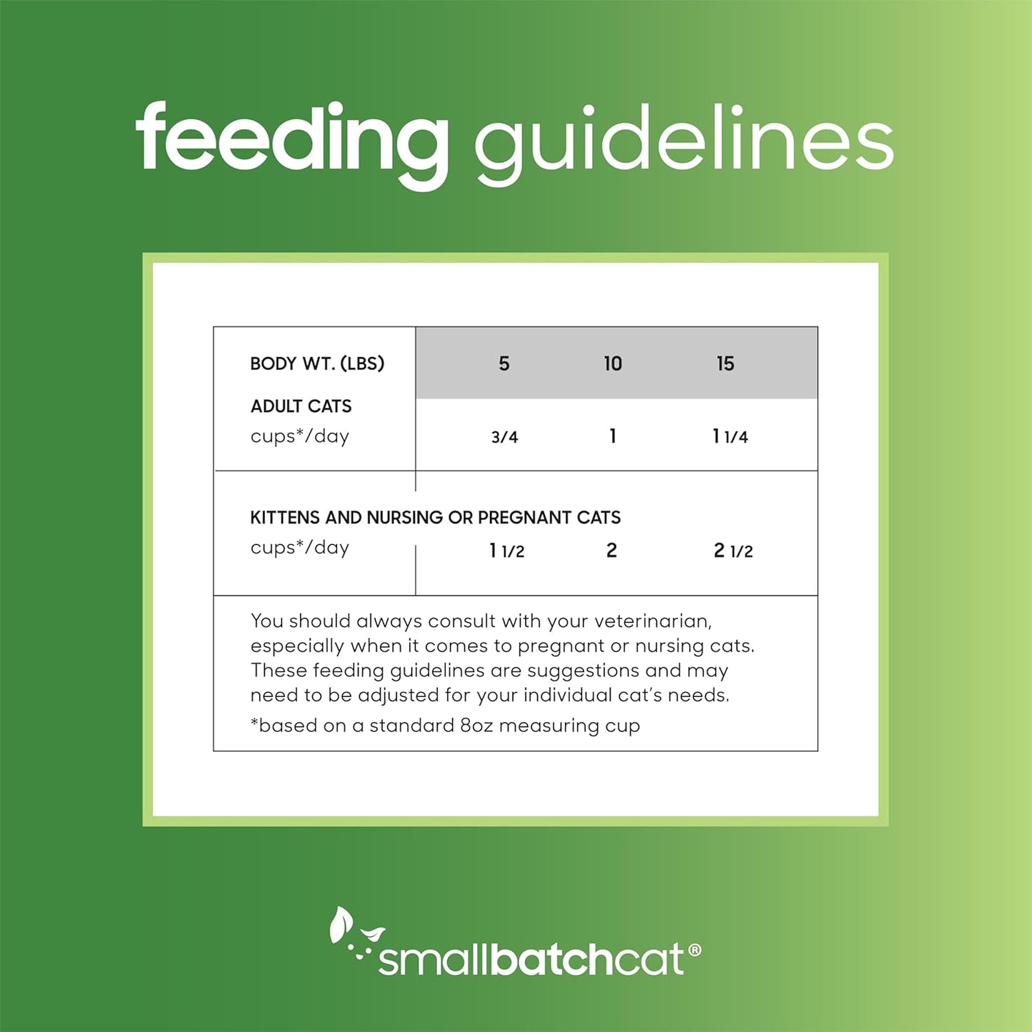 smallbatch Pets Freeze Dried Cat Treats, Raw Dry Cat Food Bites, Chicken Recipe, High Protein Food Topper or Training Treats for Cats, Humanely Sourced Meat, Made in The USA, Non GMO, 10 oz Bag