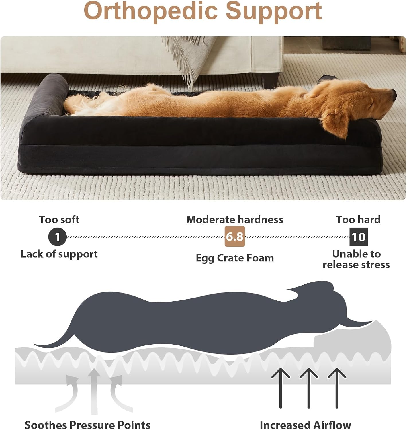 BFPETHOME Dog Beds for Large Dogs, Orthopedic Dog Bed for Medium Large Dogs,Big Waterproof Couch Pet Bed with Removable Washable Cover