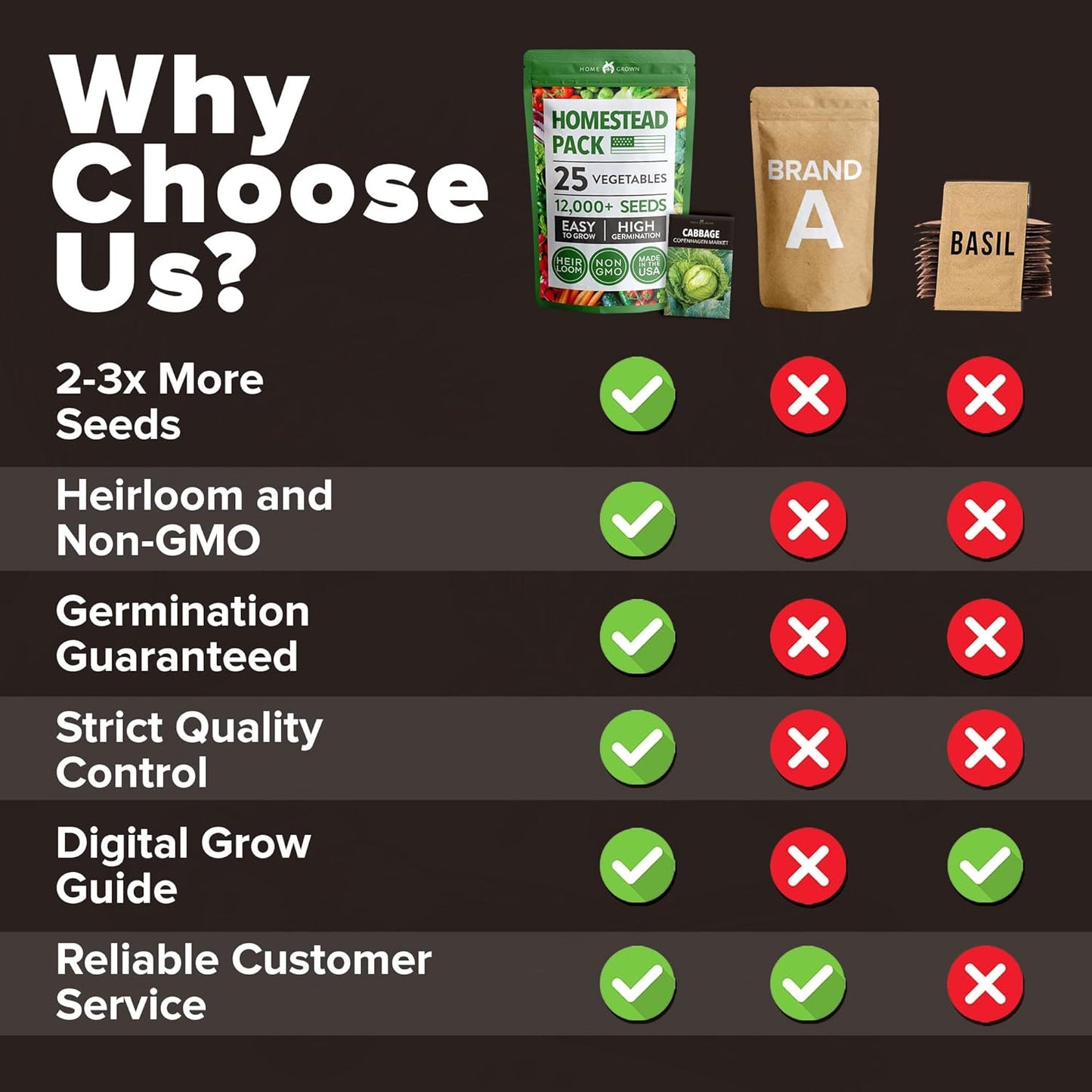 HOME GROWN 𝗨𝗦𝗔 𝗣𝗥𝗘𝗠𝗜𝗨𝗠 25 Heirloom Vegetable Seeds 12,000+ 𝗡𝗢𝗡-𝗚𝗠𝗢 Survival Garden Seeds Kit, High Germination Tomatoes Carrots Beans Kale Peppers, Giftable Indoor Outdoor Planting Set