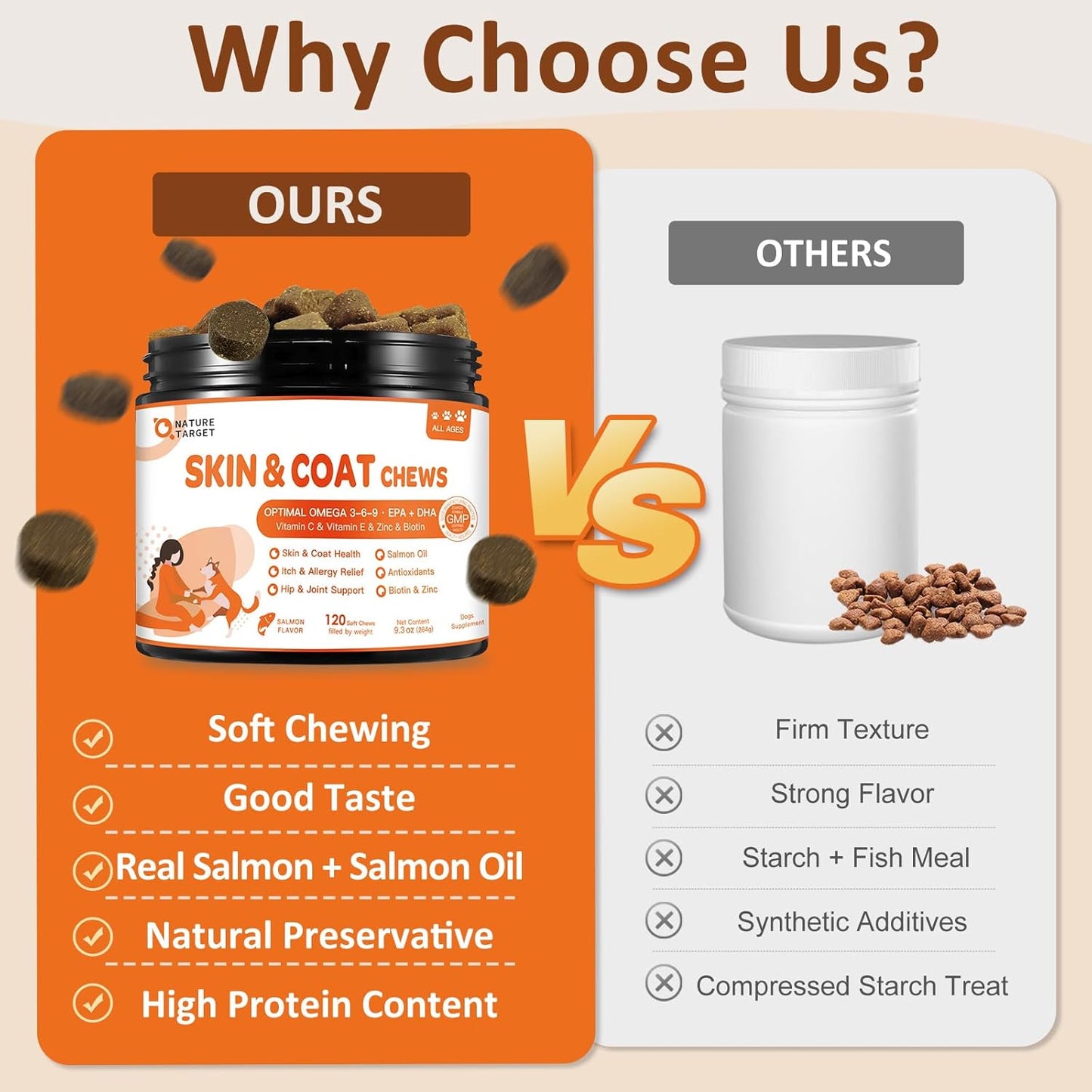 NATURE TARGET Omega 3 Fish Oil for Dogs, Salmon Oil Skin and Coat Supplement for Dogs Itchy Skin Relief with Omega 3-6-9 (EPA & DHA), Zinc, Biotin and Vitamin E & C - 120 Salmon Flavored Soft Chews