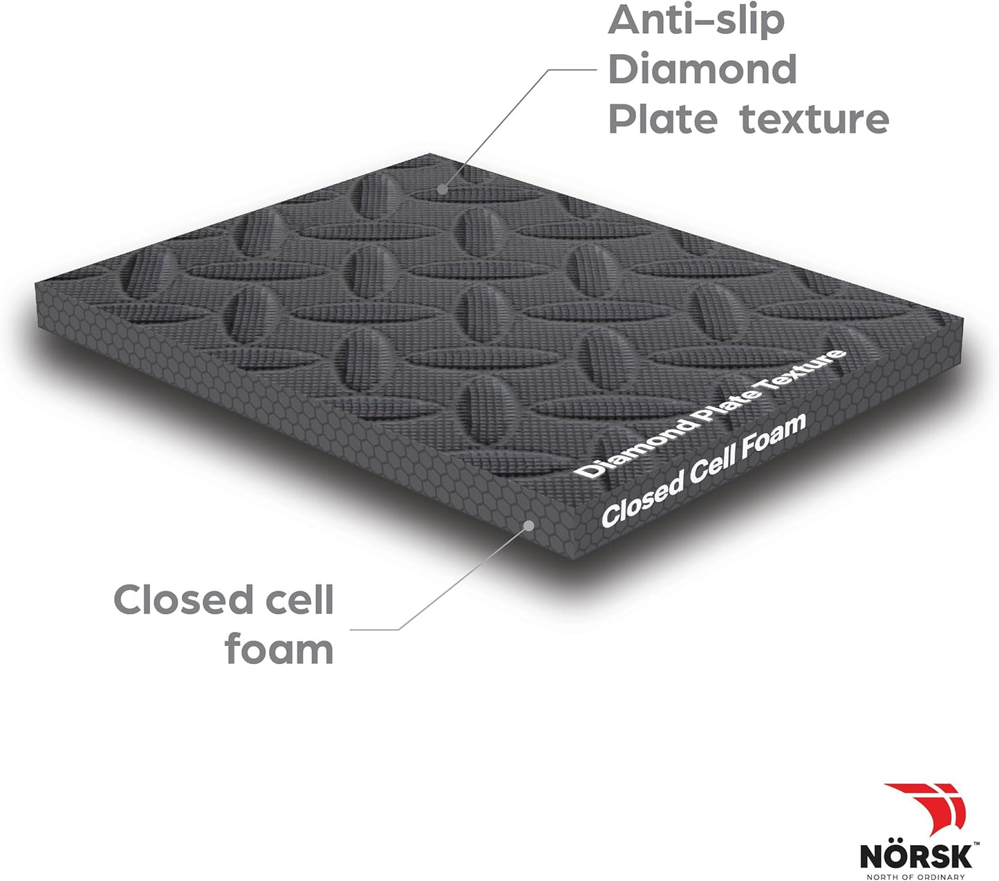 Norsk Foam Floor Gym Mats with Interlocking Tiles, .47" Thick, 24"x24", 24-Pack, 96 Square Feet, Diamond Plate Design, Grey