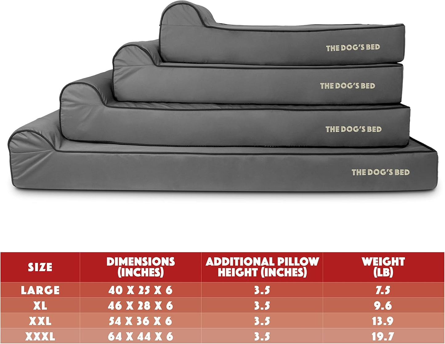 The Dog’s Bed Orthopedic Headrest Dog Bed Large Grey/Black 40x25, Memory Foam, Pain Relief: Arthritis, Hip & Elbow Dysplasia, Post Surgery, Lameness, Veterinary Approved, Waterproof Washable Cover