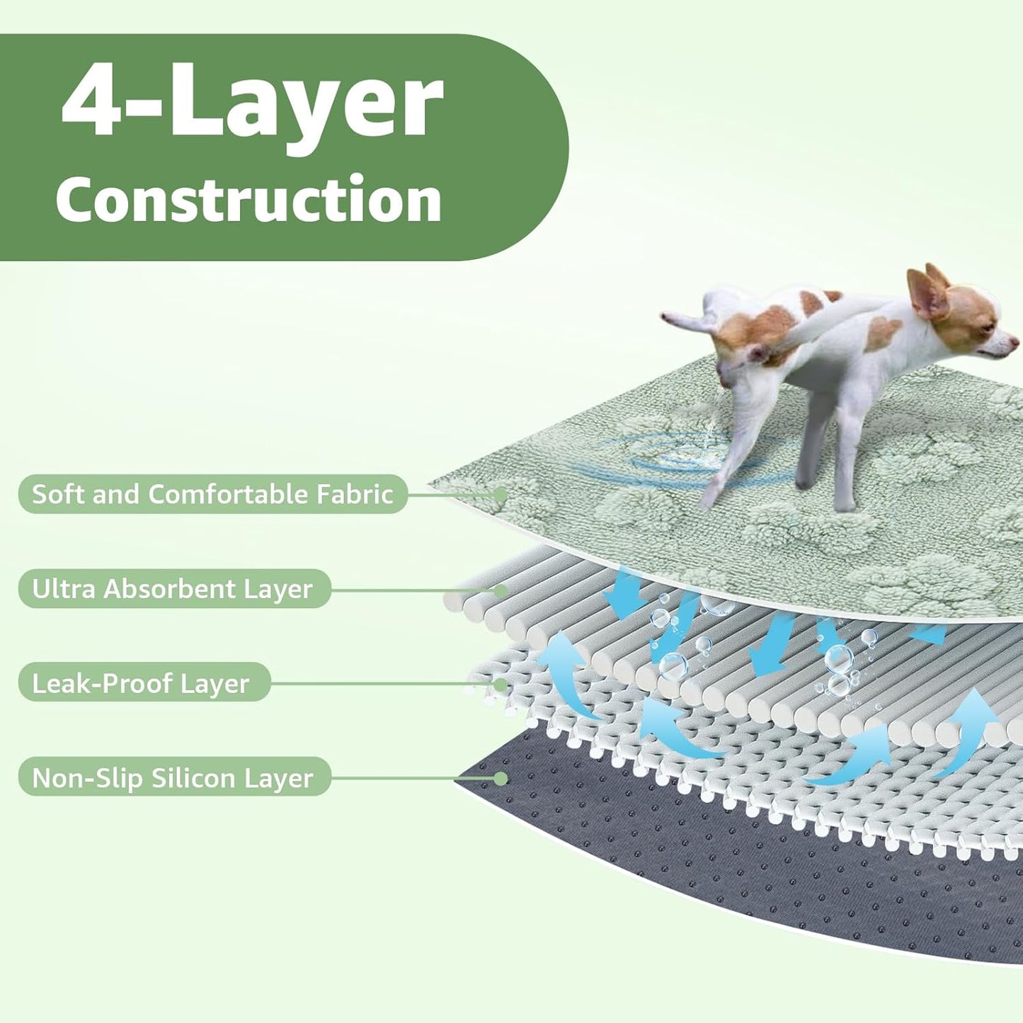 LOOBANI Washable Pee Pads for Dogs: 2 Pack Super Absorbent Reusable Puppy Pads, Leakproof and Waterproof Dog Training Pads Whelping Pads for Potty, Floor, Crate, Couch Bed and Travel, 36"x41"