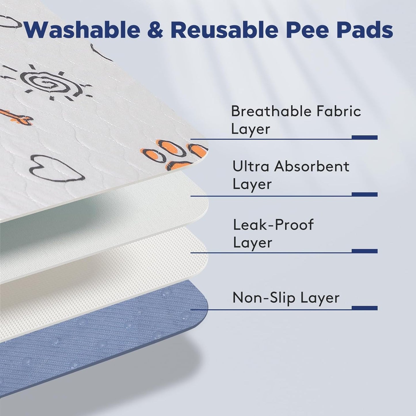 Washable Pee Pads for Dogs, 2 Pack Large 36"x41" Super Absorbent Reusable Training Pads, 100% Waterproof Non-Slip Puppy Whelping Playpen Indoor Mat Pet Supplies