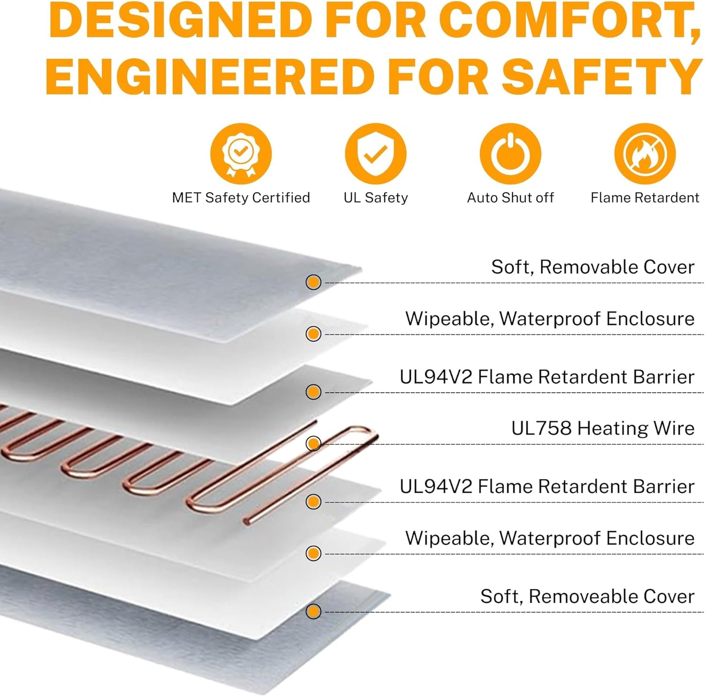 Toozey Pet Heating Pad, 6 Adjustable Temperature Dog Cat Heating Pad with Timer, Waterproof Heated Dog Bed with Chew Resistant Cord, Indoor Electric Pet Heated Mat 28x20in