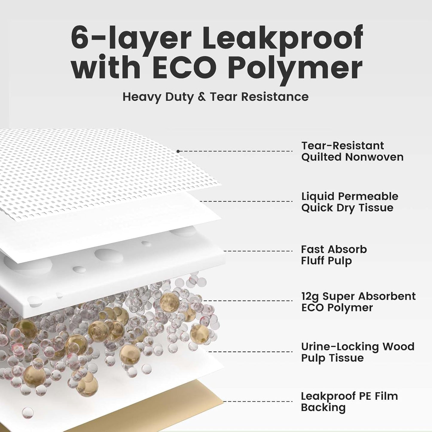 Gardner Pet Disposable Puppy Pads XL, 28"x34" Super Absorbent & Leak-Proof Full Edge-Wrapping Dog Training Pads, Extra Thick Potty Pads, 50 Count