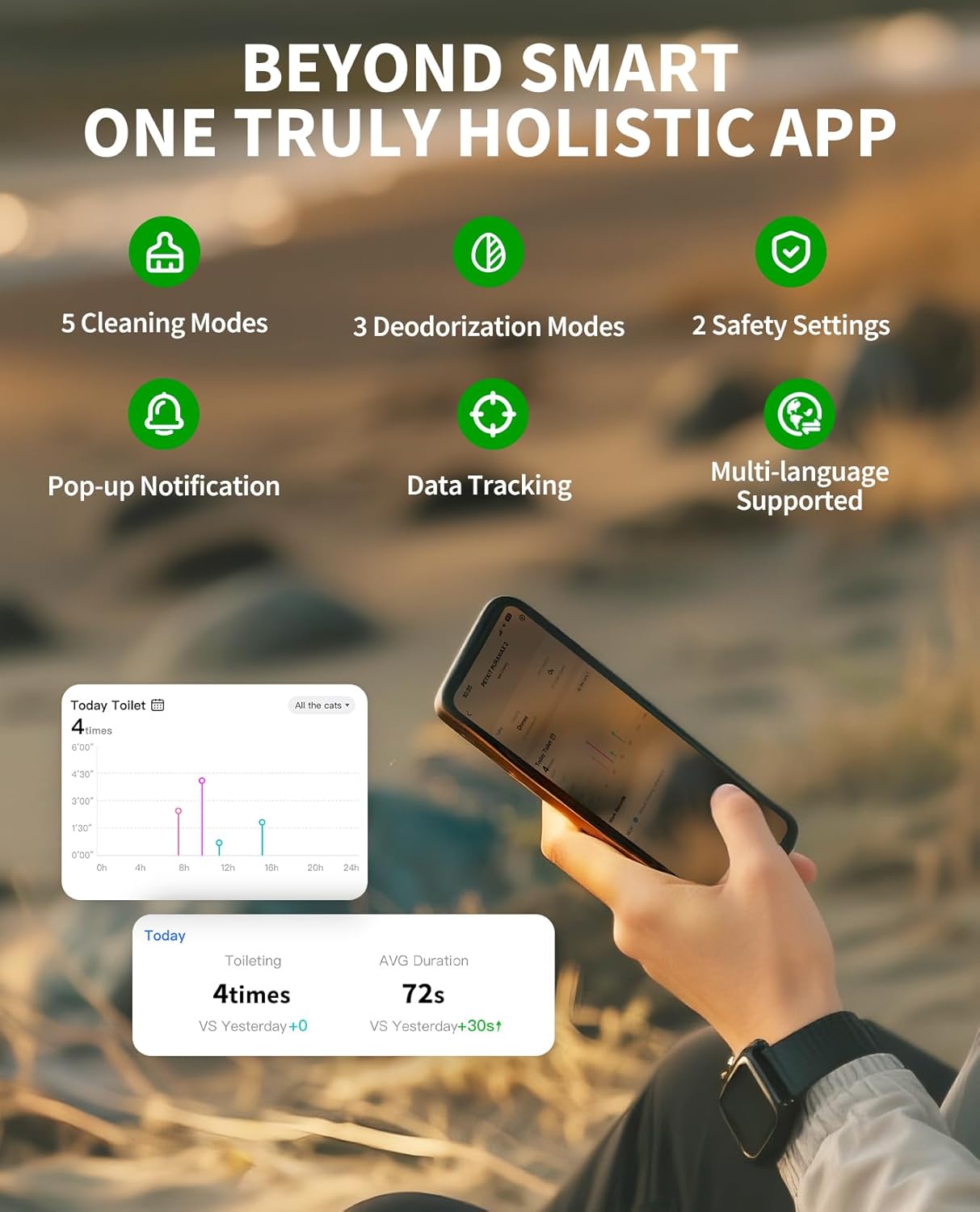 PETKIT PuraMax 2 Automatic Self Cleaning Litter Box, Anti-Leakage Multi-Cat Compatible Smart Cats Litter Box, Safety Sensors App Control Include Triple Odor Removal Litter Mat Trash Bags