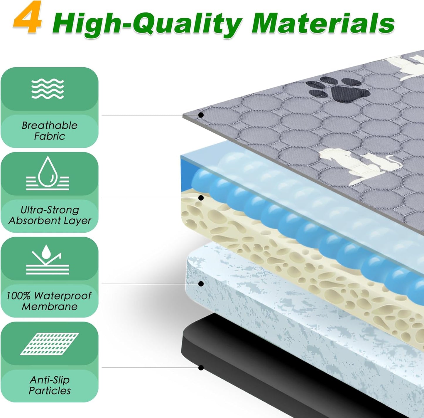 Washable Pee Pads, Puppy Pee Pad for Dogs, 2 Pack Absorbent Reusable Training Dog Pads Pet Puppy Pads, Non-Slip Potty Pads for Whelping, Playpen, Crate, Bed, Grey 18"x24"