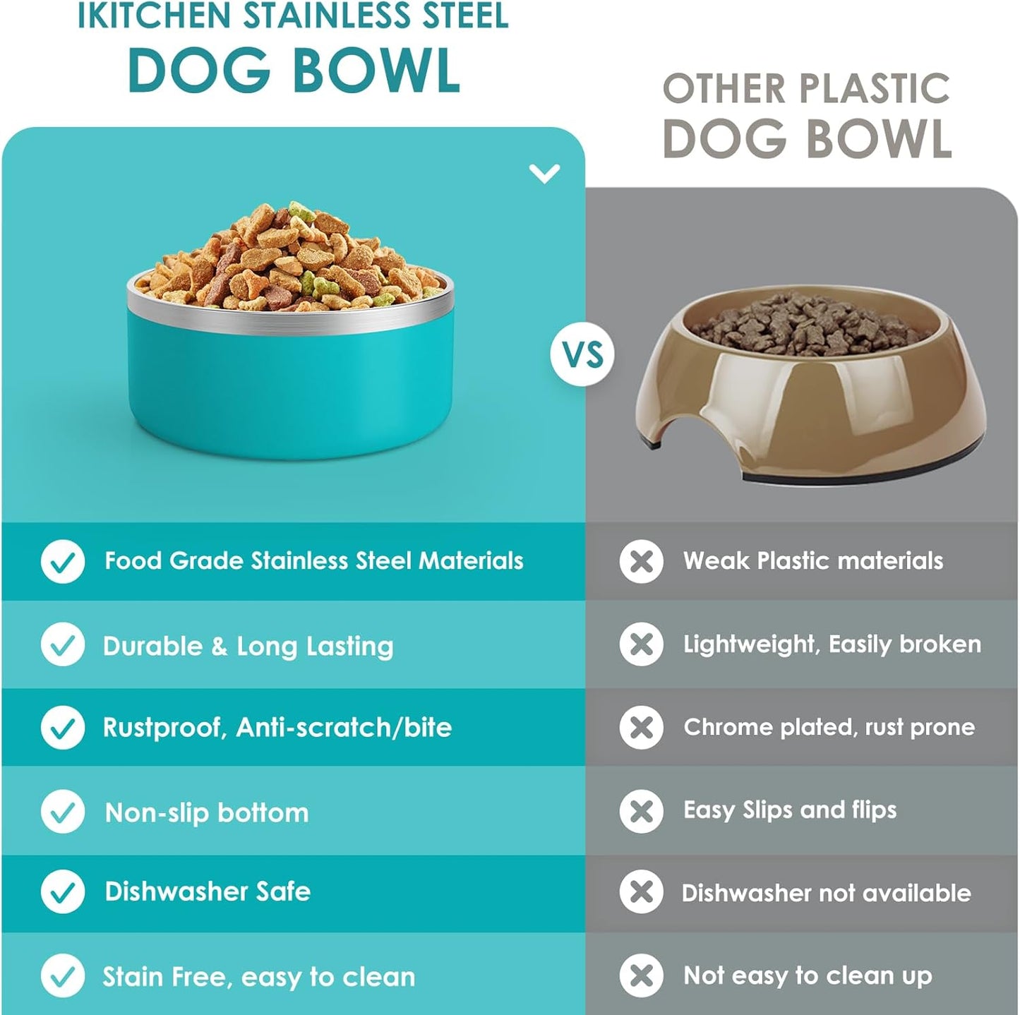 IKITCHEN Dog Bowl for Food and Water, 64 Oz Stainless Steel Pet Feeding Bowl, Durable Non-Skid Double Wall Insulated Heavy Duty with Rubber Bottom for Medium Large Dogs (64 Ounces/8 Cup, Lakeblue)