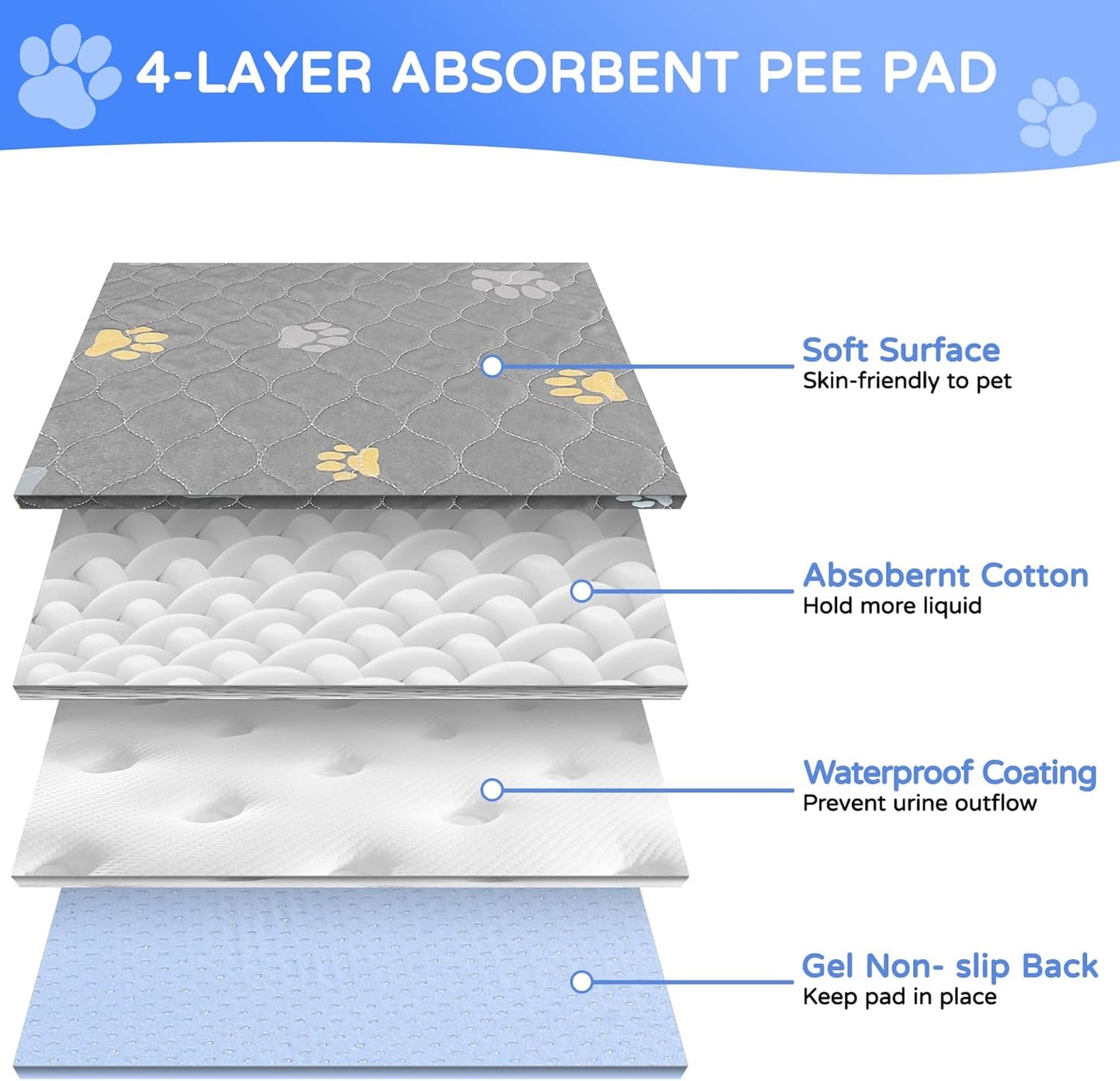 Aitmexcn Washable Puppy Dog Pee Pad, 2PCS 100% Waterproof Whelping Training Mat for Puppy/Senior Dog, Fast Drying Reusable Puppy Pads for Indoor, Outdoor and Car Travel- 36 x 48'' Llight Gray