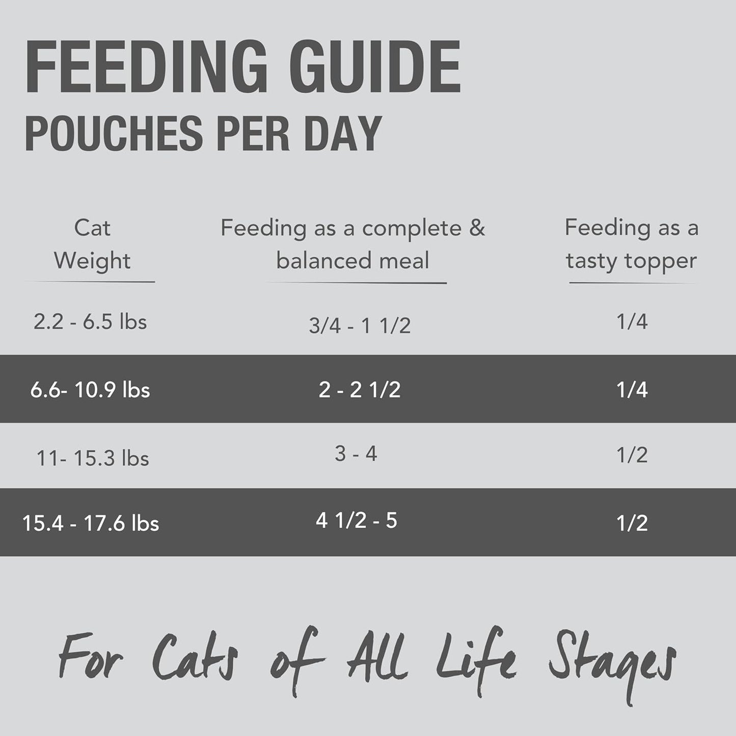 Feline Natural Wet Cat Food Pouch - Hoki & Beef Feast, Grain-Free, Grass-Fed & Sustainably Sourced Wet Food for Cats - Made in New Zealand, 3oz Pate, 12 Count Pack