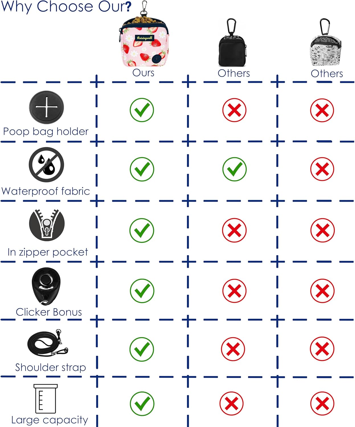 Dog Treat Pouch for Pet Walking and Training with Clicker Poop Bags Small Fanny Zipper Pack Holder for Puppy Snack Dispenser Kit for Leash and Outdoor Use (Blue)