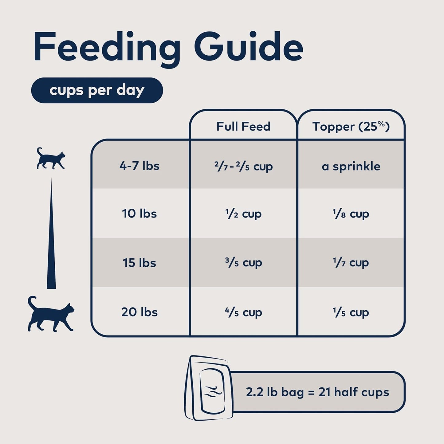 ZIWI Peak Air-Dried Cat Food Bundle High Protein, Grain Free & Limited Ingredient Superfoods (Beef, 14oz + Lamb + Chicken)