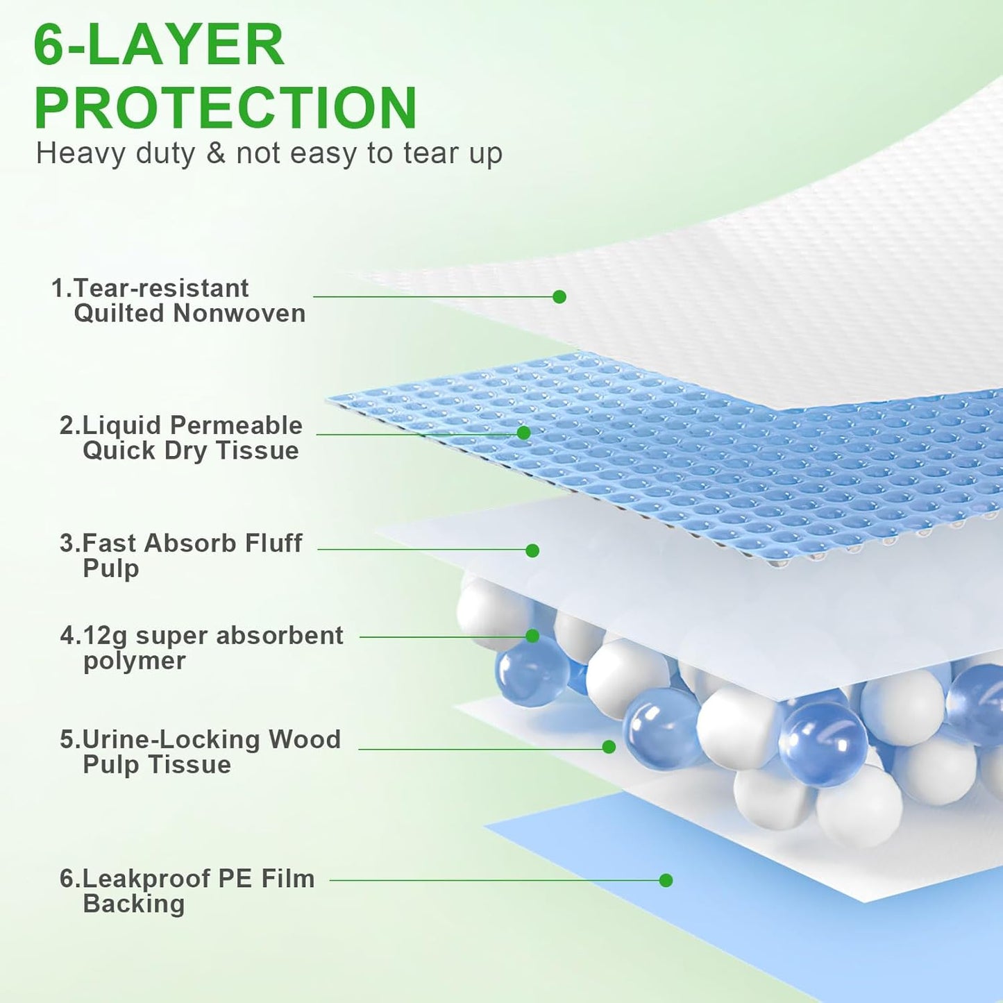 Pee Pads for Dogs & Cats, Extra Large 36"X51", 40 Count, Blue, Polymer, Polyethylene (PE), Fluff Pulp, 6 Layers, Disposable Pet Training Pads