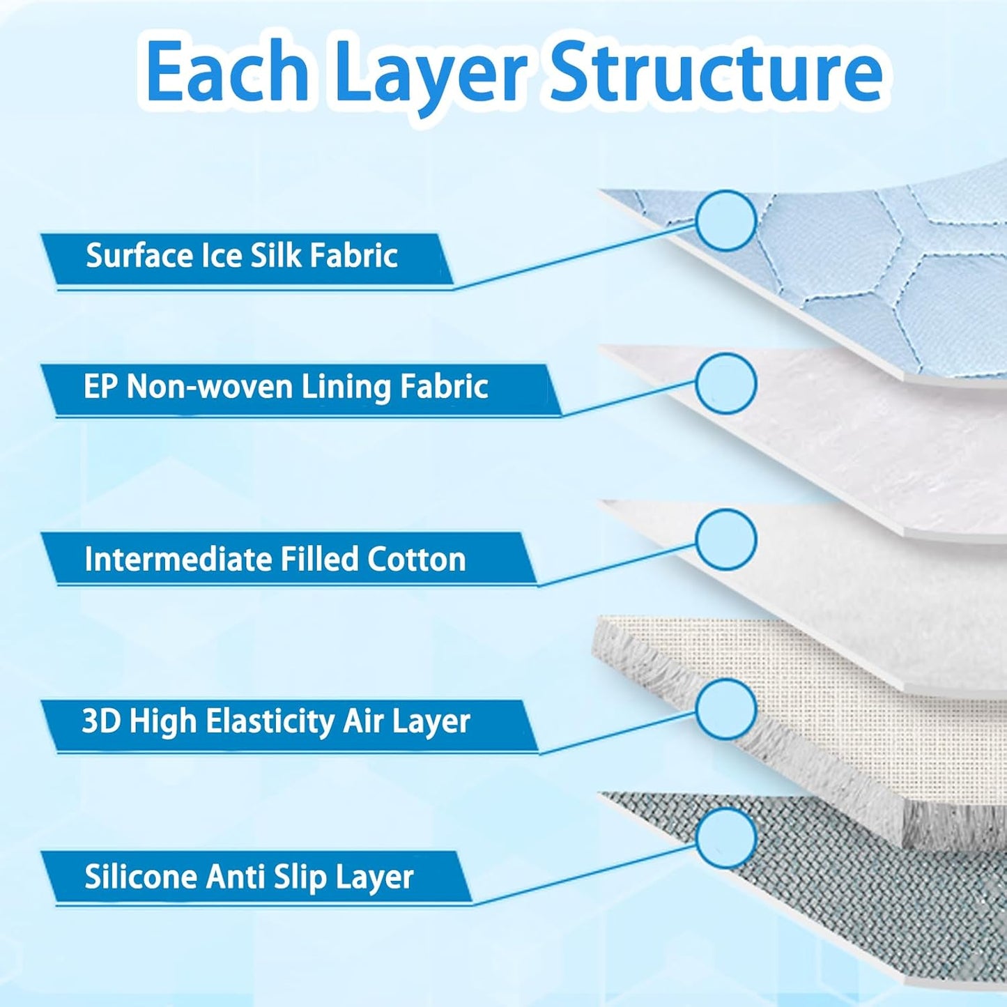 Dog Cooling Mat, 2025 Upgraded Cooling Blanket for Dogs, Washable Cool Mat for Dogs for Summer, Portable Pet Coolings Pad for Dogs & Cats Sleeping (28"x22" L Size)