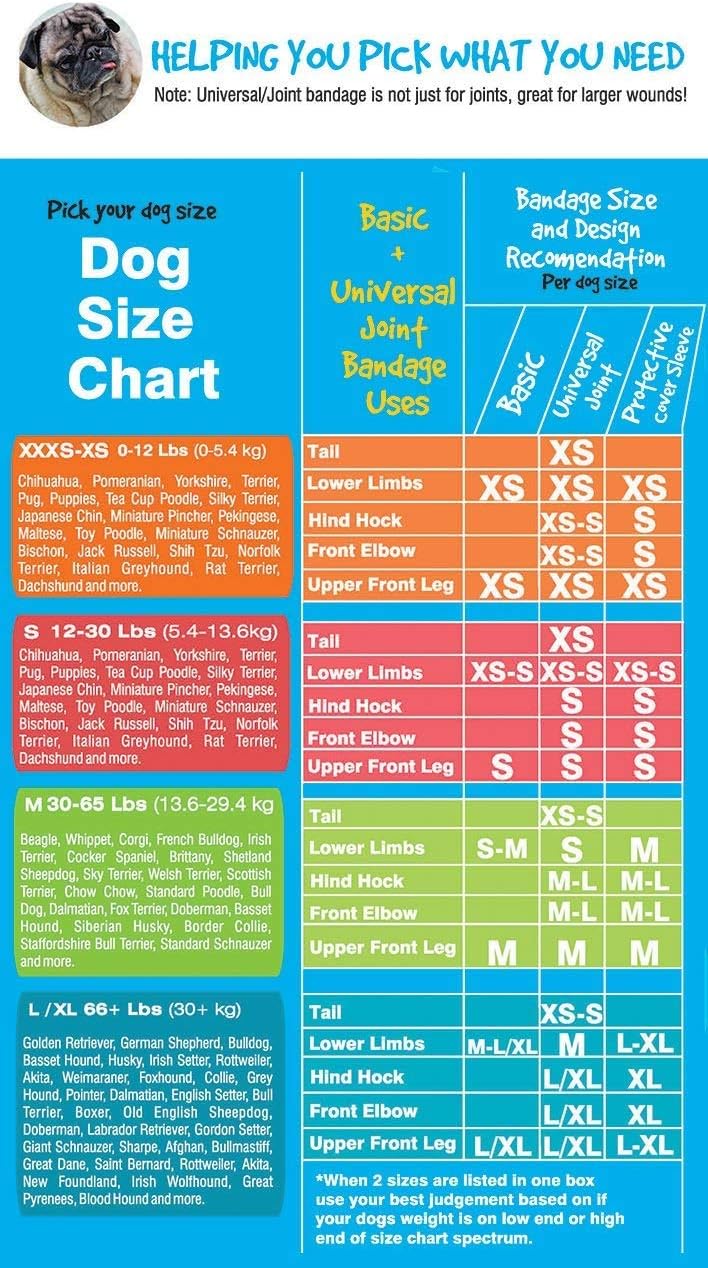 Protective Sleeve Tubular Cover - Bandages - for Dogs Cats and Other Pets First Aid Wound Care Comfortable Non-Adhesive Breathable & Water Resistant 18 Strips (yields 36-54 Covers)-(Small)