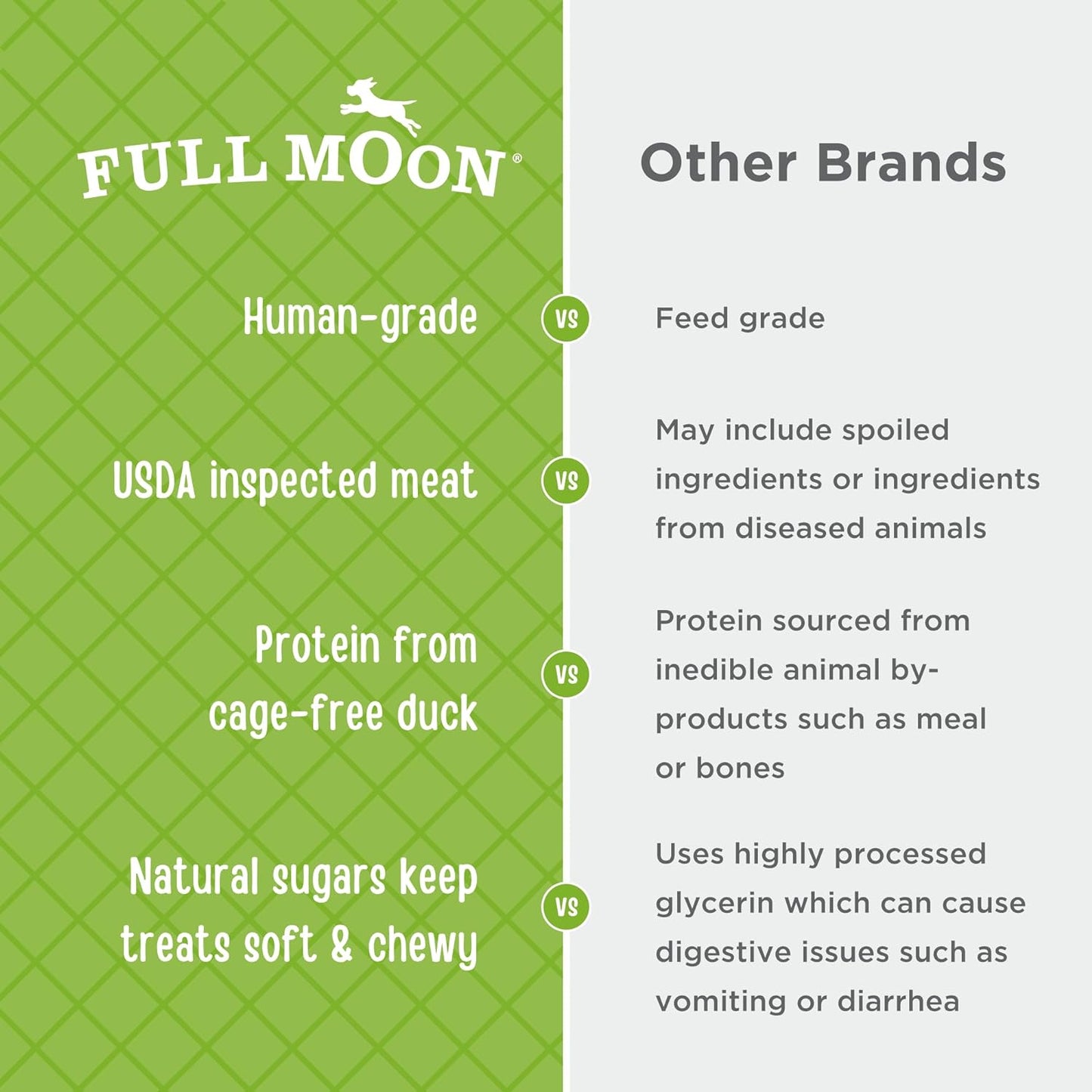Full Moon All Natural Human Grade Dog Treats, Essential Duck Savory Sticks 22.0 oz