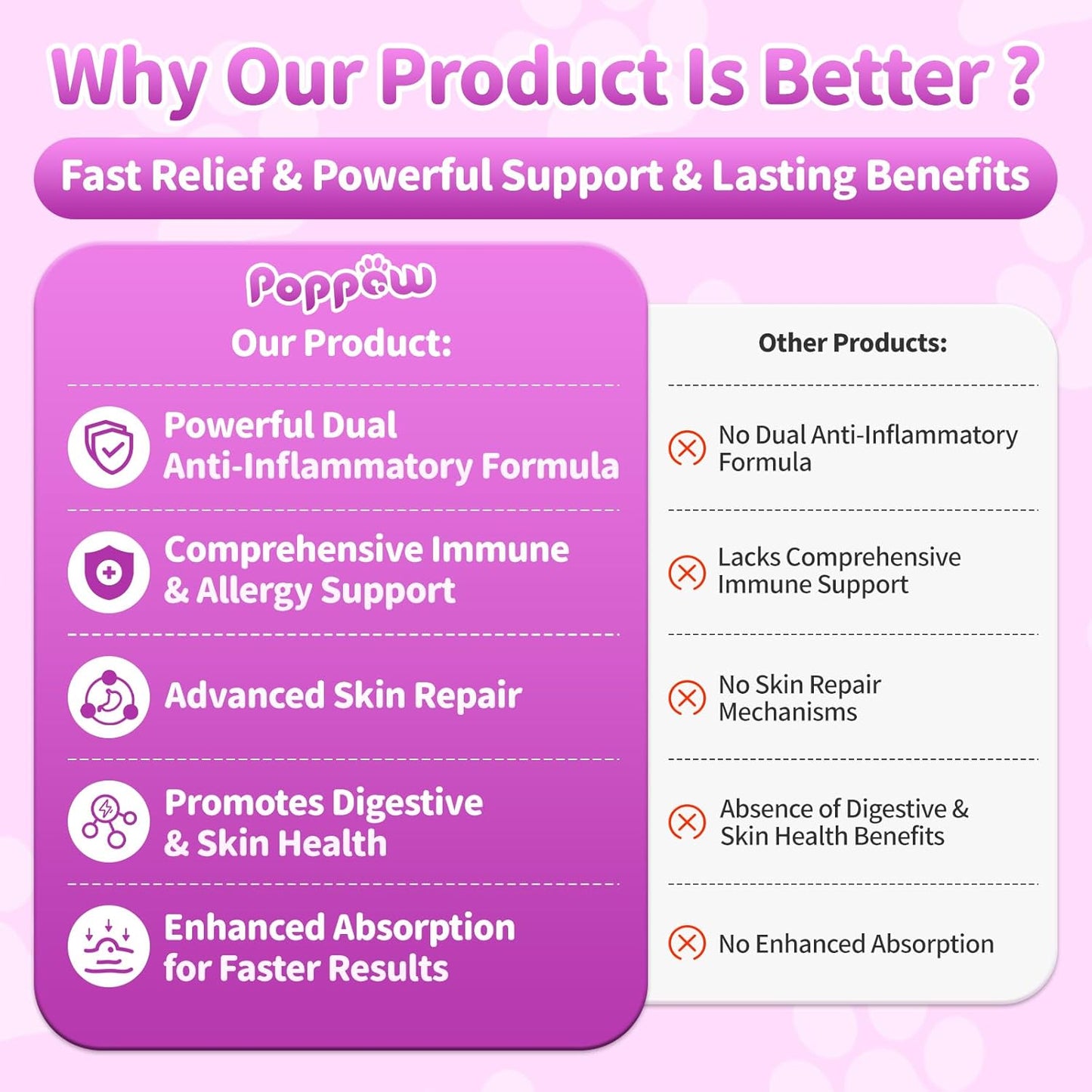 Dog Allergy Relief Chews, Itch Relief for Dogs – Turmeric & Omega-3 Supplements for Skin Comfort, Coat Health & Seasonal Support, Immune Care with Biotin & Quercetin – Chicken Flavor, 90 Count