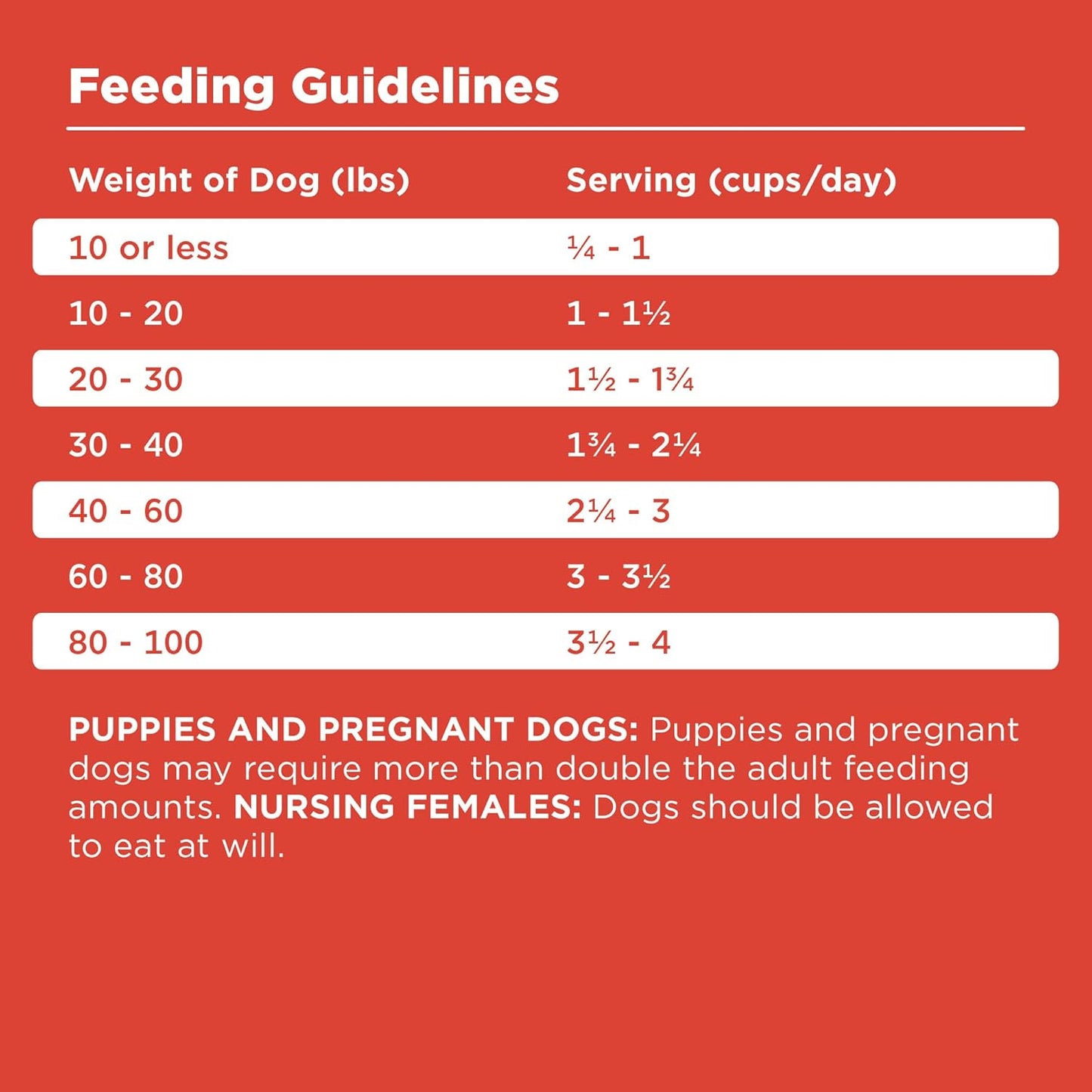 BIXBI Rawbble Dry Dog Food, Beef, 4 lbs - USA Made with No Meat Meals or Fillers - Freeze Dried Raw Coated Dog Food - Industry Leading Digestibility