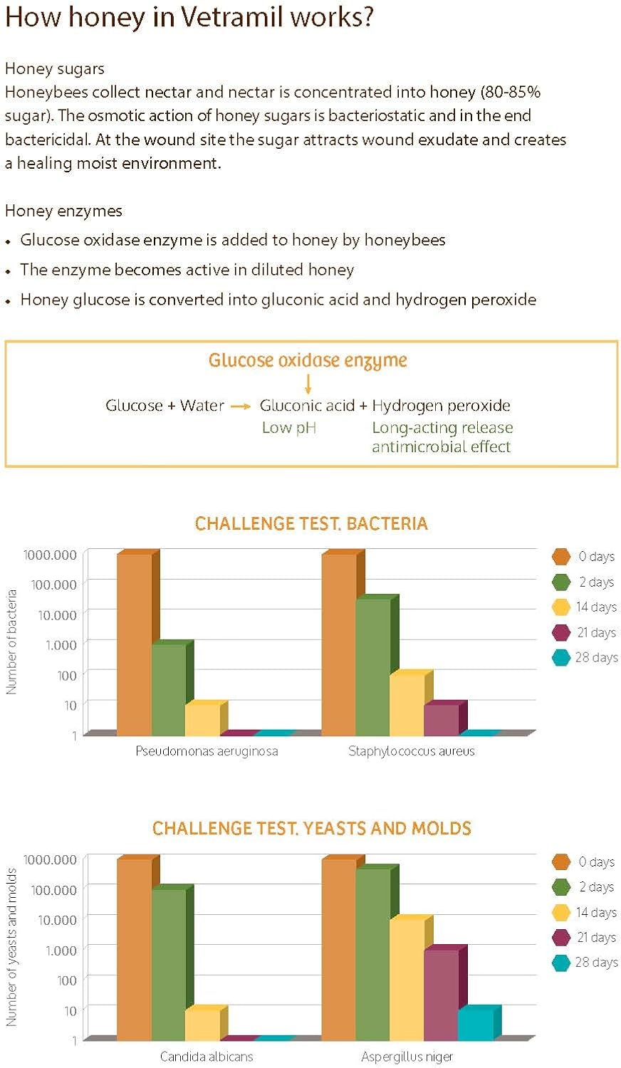 Vetramil® Auris – Natural Ear Care for Dogs & Cats – Soothes Irritation and Supports Healthy Ears – Medical-Grade Honey with Essential Oils – Non-Sticky – 1.69 oz (50 ml)