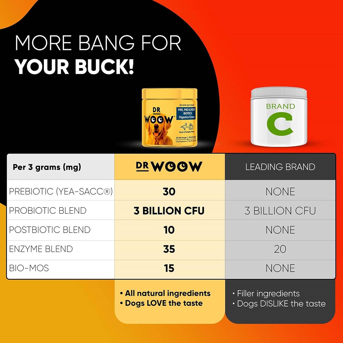 Probiotics for Dogs, Pet Dog Probiotics and Digestive Enzymes, Duck & Pumpkin Flavor Dog Probiotic Supplements, Dog Vitamins Dog Probiotic Chews and Prebiotics for Dogs, Dog Gas Relief