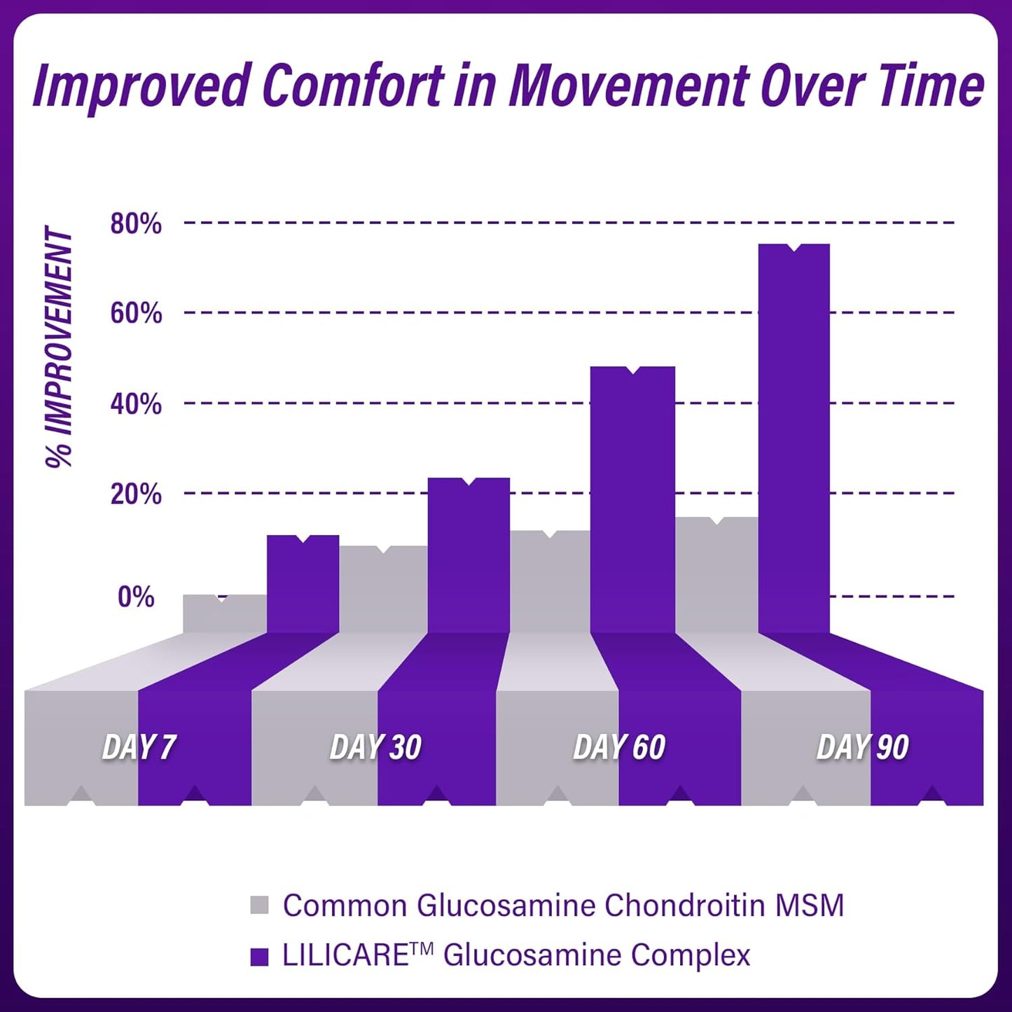 Glucosamine Chondroitin Gummies, Sugar Free Glucosamine Chondroitin MSM Supplement, Extra Strength with Boswellia Turmeric, Hydrolyzed Collagen & Hyaluronic Acid, Bone Health for Men & Women, 60 Cts