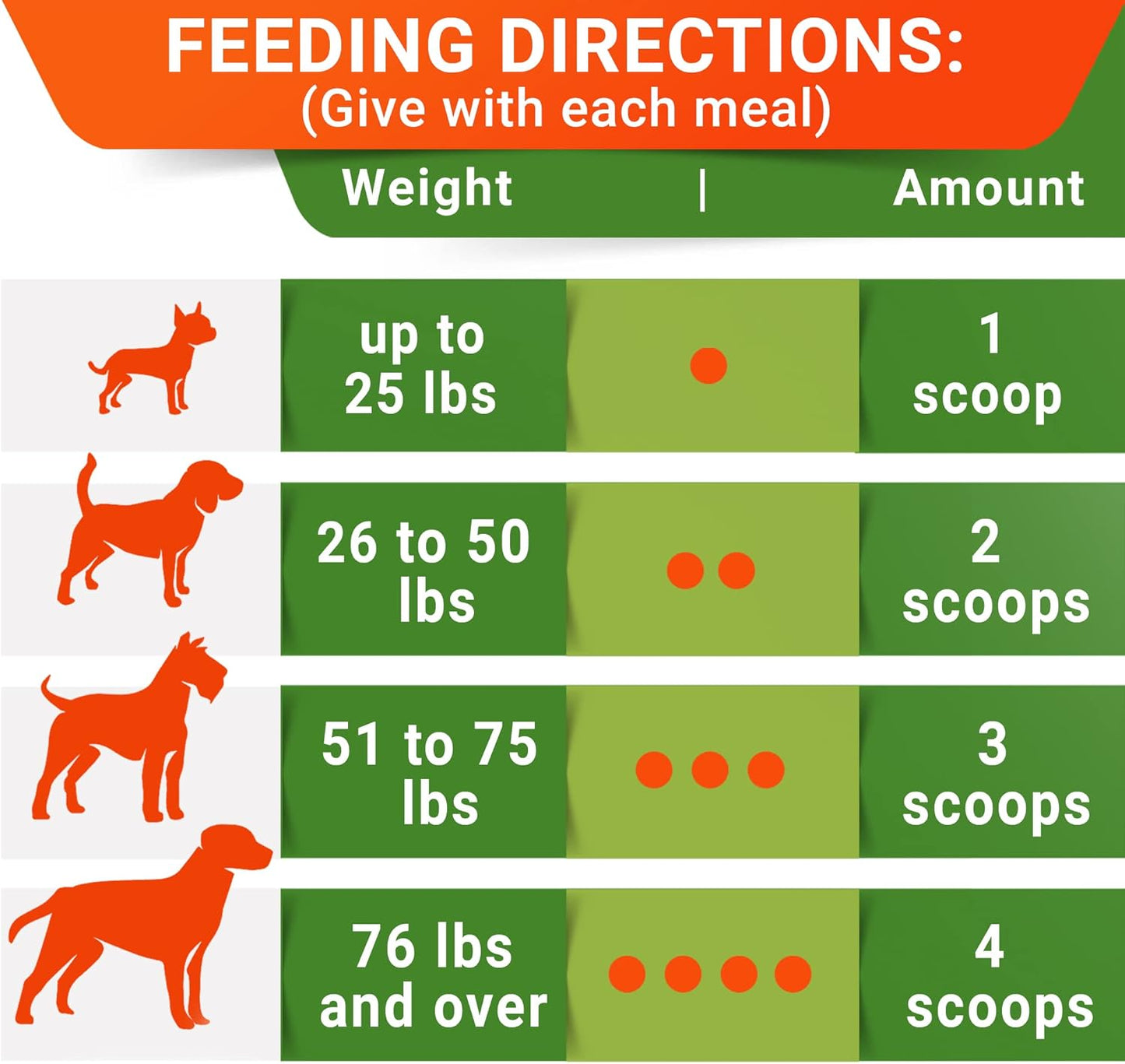 STRELLALAB Pumpkin Powder for Dogs - 8oz Powdered High Fiber Supplement and Stool Softener - Upset Stomach, Food Sensitivity - Improve Digestion - 8oz Powder