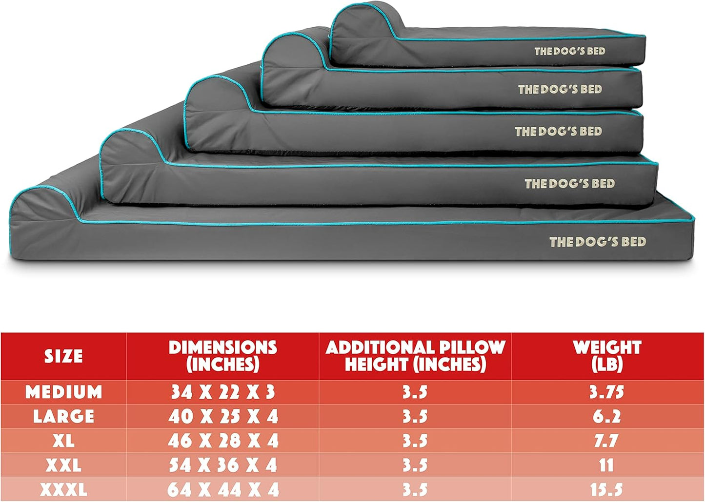 The Dog’s Bed Orthopedic Headrest Dog Bed Large Grey with Blue Trim, Memory Foam, Pain Relief for Arthritis, Hip & Elbow Dysplasia, Post Surgery, Veterinary Approved, Waterproof Washable Cover