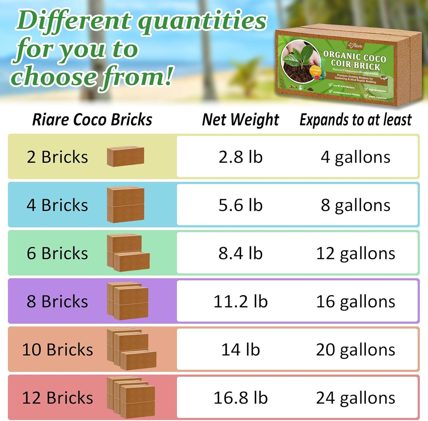 Riare 12pcs Organic Coco Coir Bricks Soil Blocks- 100% Natural Compressed Coco Peat Brick Coconut Fiber Substrate with Low EC& pH Balance, High Expansion Coco Coir Pith Coconut Husk for Garden