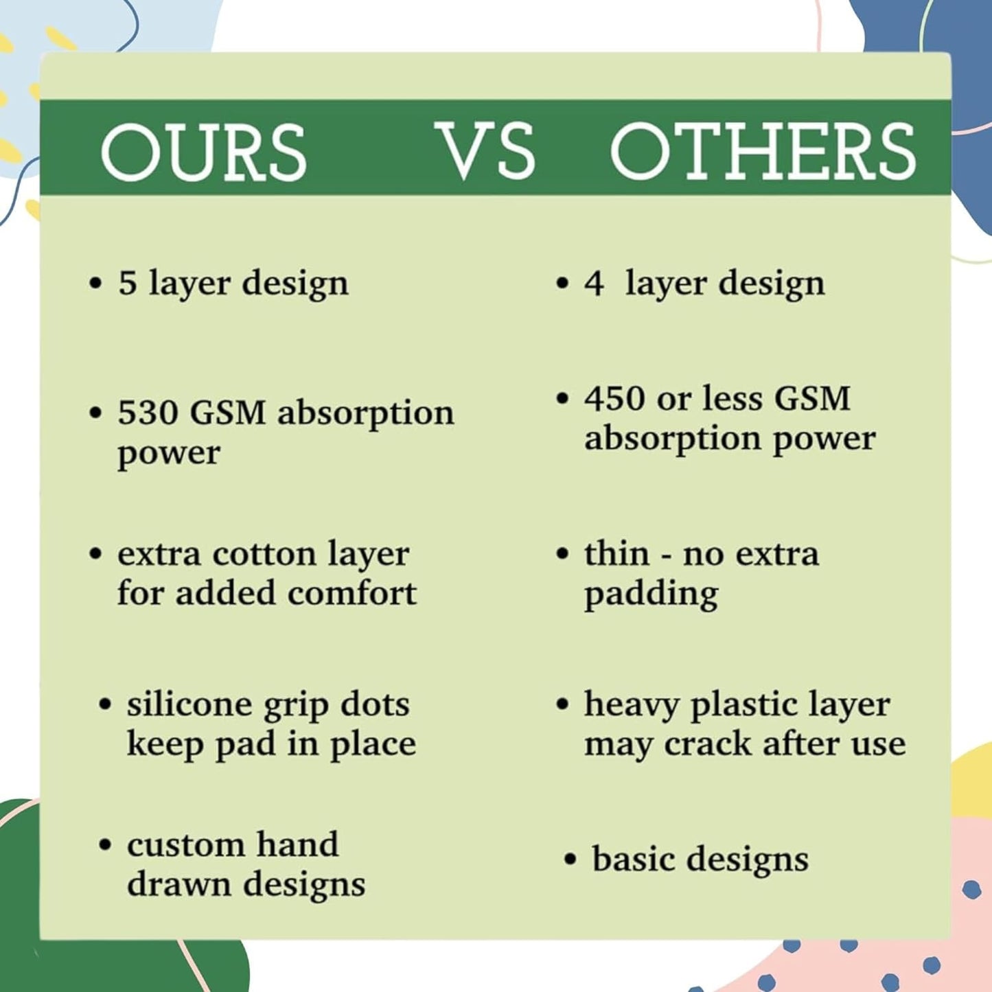 Caldwell's Pet Supply Co. 18x24 Potty Pads, Washable Pee Pads for Dogs, Reusable Pee Pad for Dogs, Puppy Potty Mat, Whelping Rug, Reusable Puppy Mat, Small (Set of 4)