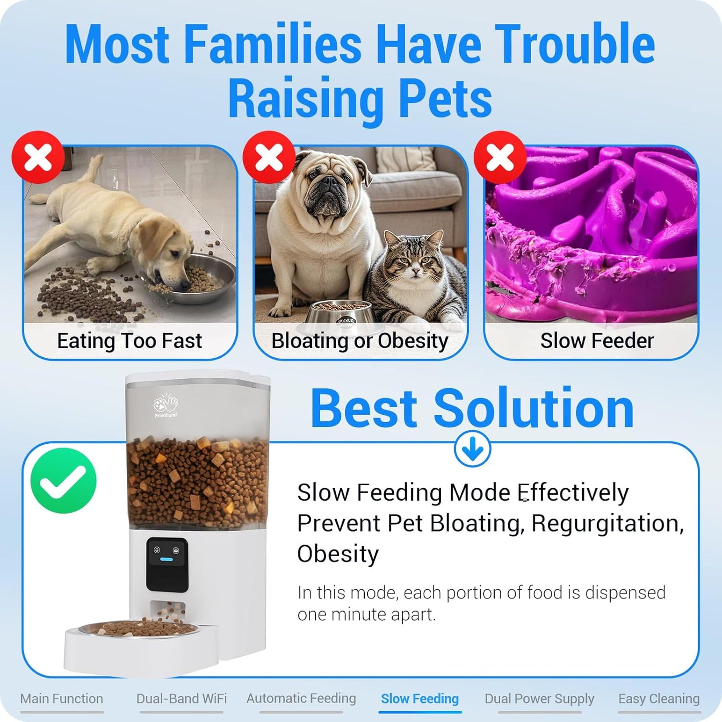 Automatic Cat Feeder with Slow Feed: 5G WiFi Automatic Dog Feeder with Smart APP Control, Auto Cat Food Dispenser with Alexa for Multiple Pets, Detachable for Easy Cleaning - 29 Cup（7L）