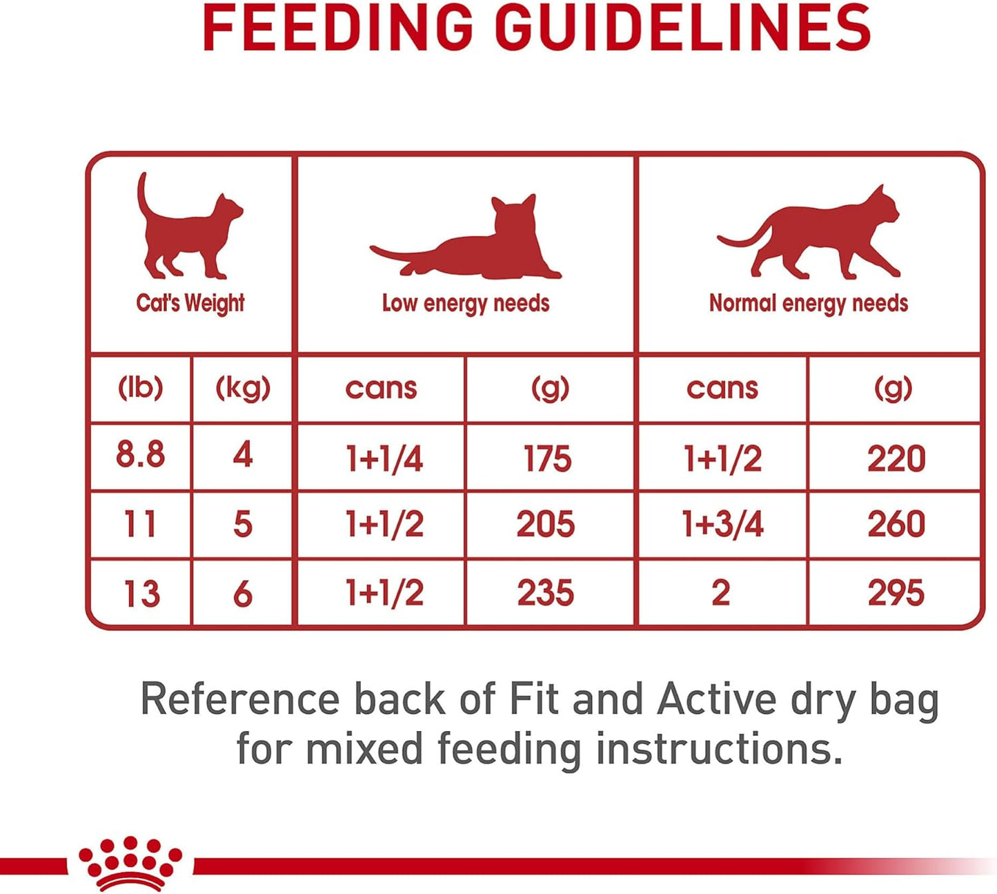 Royal Canin Feline Health Nutrition Adult Instinctive Loaf in Sauce Canned Cat Food, 3 oz can (24-count)