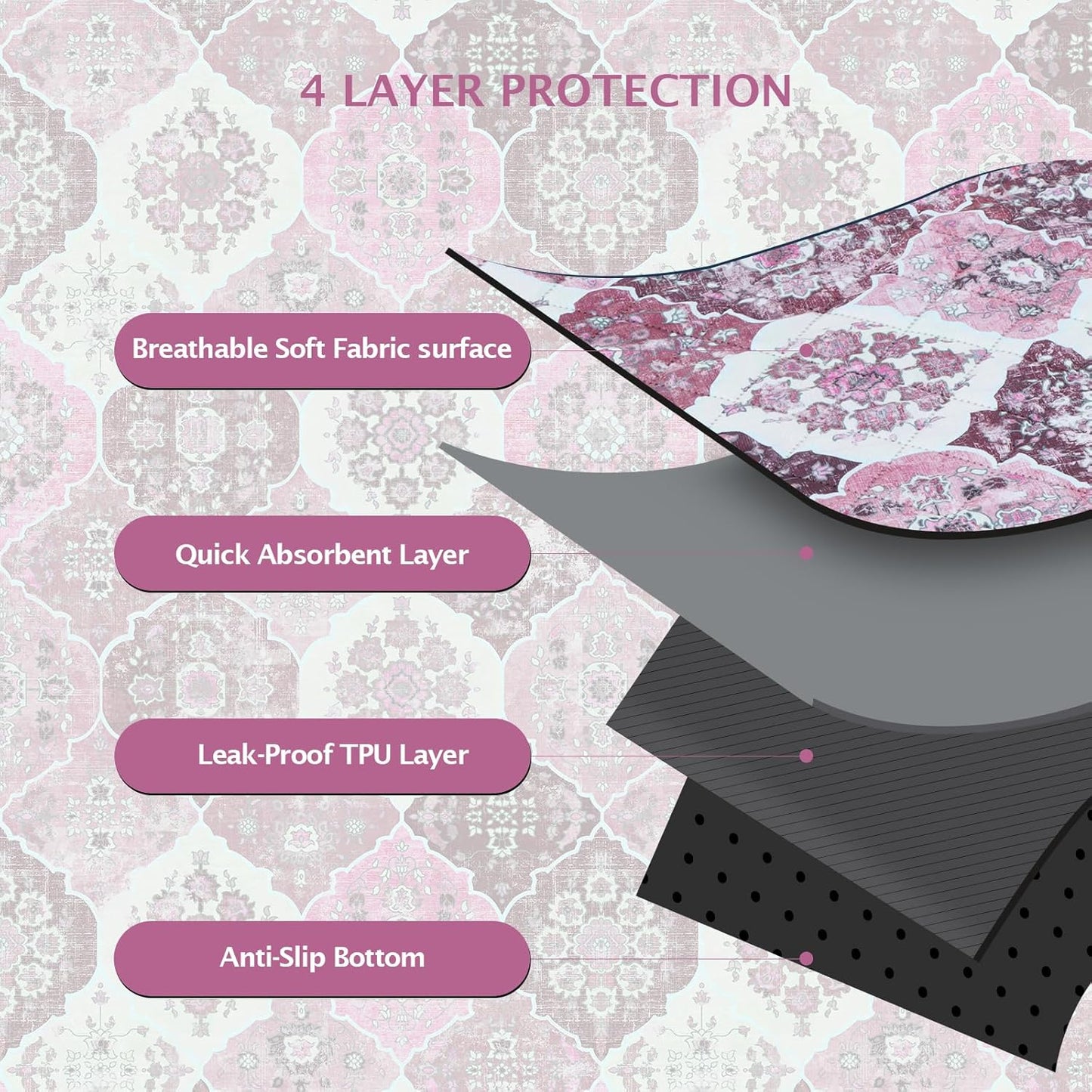 IEUUMLER Washable Pee Pads for Dogs, 2 Pack Reusable Pee Pads for Dogs Non-Slip Grip, Super Absorbent Waterproof Puppy Pads for Potty Training, Playpen, Crate, Whelping Box EU011 Pink, 36x31