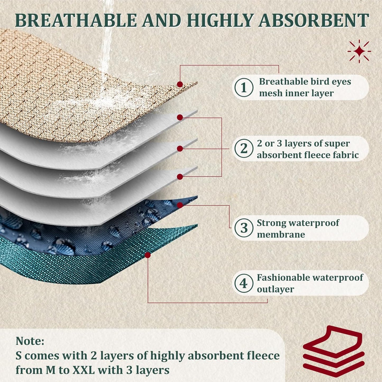 Reusable Dog Diapers Male, Premium Washable Belly Bands for Male Dogs Extra Small, Pack of 5, High Absorbing Male Dog Wraps for Doggie & Puppy in Incontinence or Excitable Urination and Training(XS)