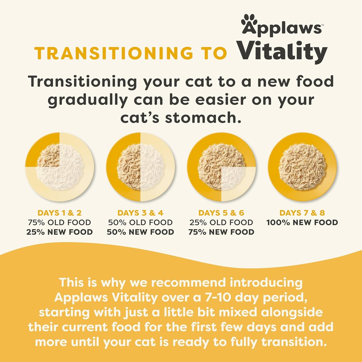 Applaws Vitality Wet Cat Food in Broth, Natural Canned Cat Food, Wet Food for Cats with Added Vitamins and Minerals, Grain Free, Carrageenan Free, Variety Selection in Broth (24 Count, 2.47 oz Cans)