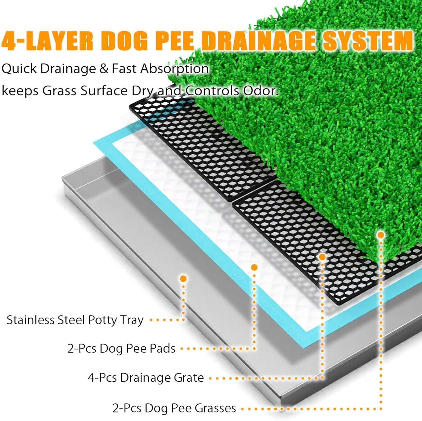 Dog Grass Pad with Tray with Stainless Steel，Reusable Large Artificial Turf Grass Potty and Puppy Pee Pads for Dogs, Portable Dog Litter Box for Indoor/Outdoor Potty Training Toilet
