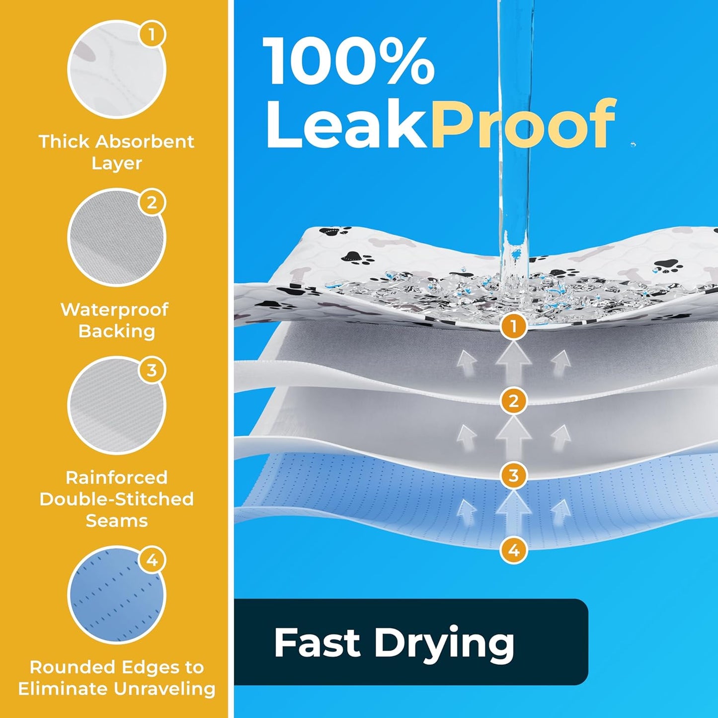 GREEN LIFESTYLE Washable Pee Pads for Dogs - Waterproof Reusable Puppy Pads with Anti-Slip Backing, Pet Training Pad for Puppy Playpen, Crate, Whelping Box, Potty Training (Pack of 2-18x24)