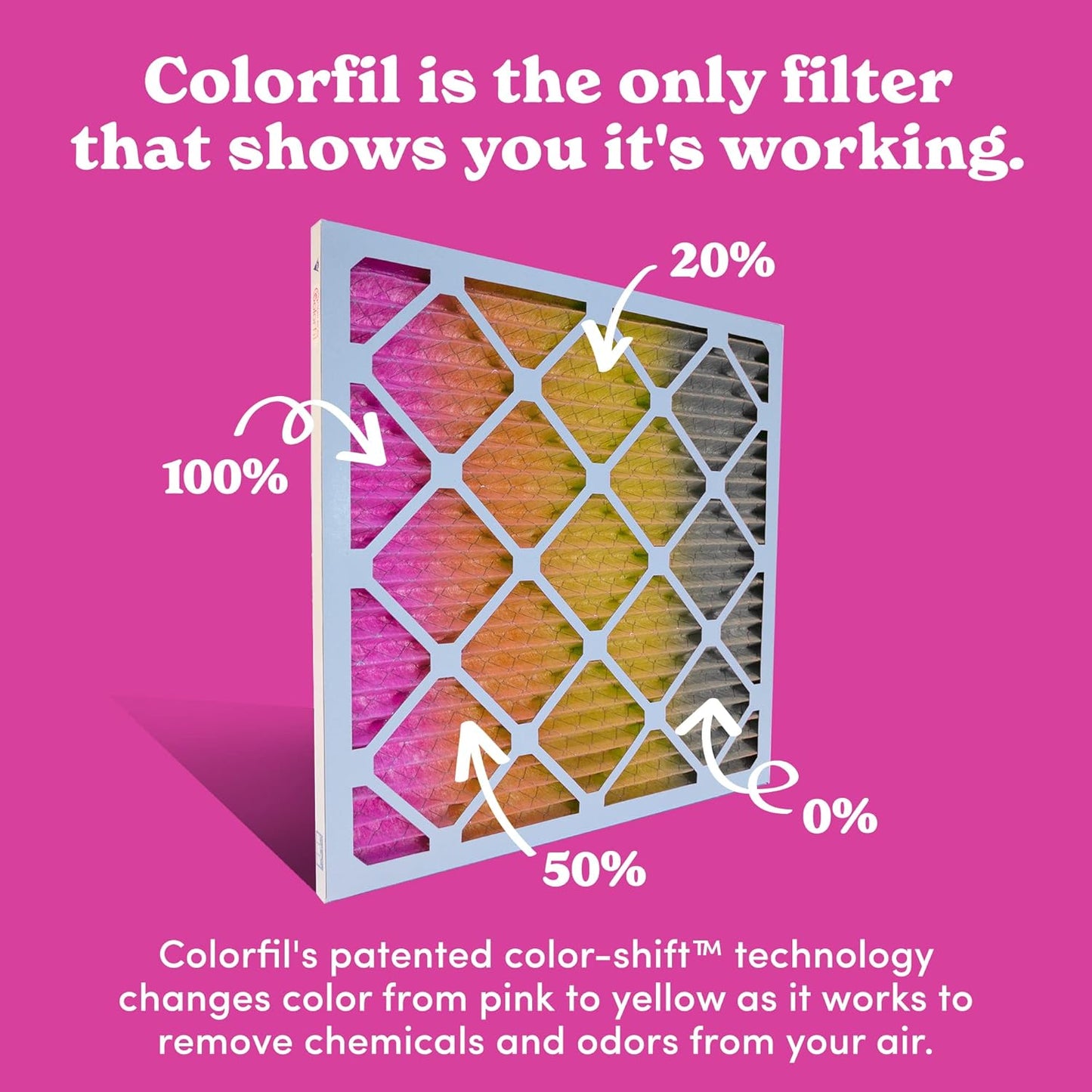 Colorfil 24x24x1 Air Filter (4-Pack) | Made in the USA | Color Changing | Remove Cat and Dog Odor | MERV 8 for Pet Hair Dander and Dust | 23.5"x23.5"x0.75" Exact Size