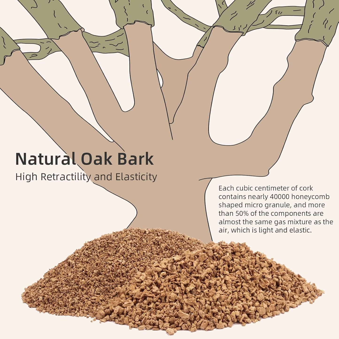 Niteangel Natural Coco/Cork Hamster Bedding Pet Litter for Dwarf Syrian Hamsters, Gerbils, mices, Degus or Other Small Animal