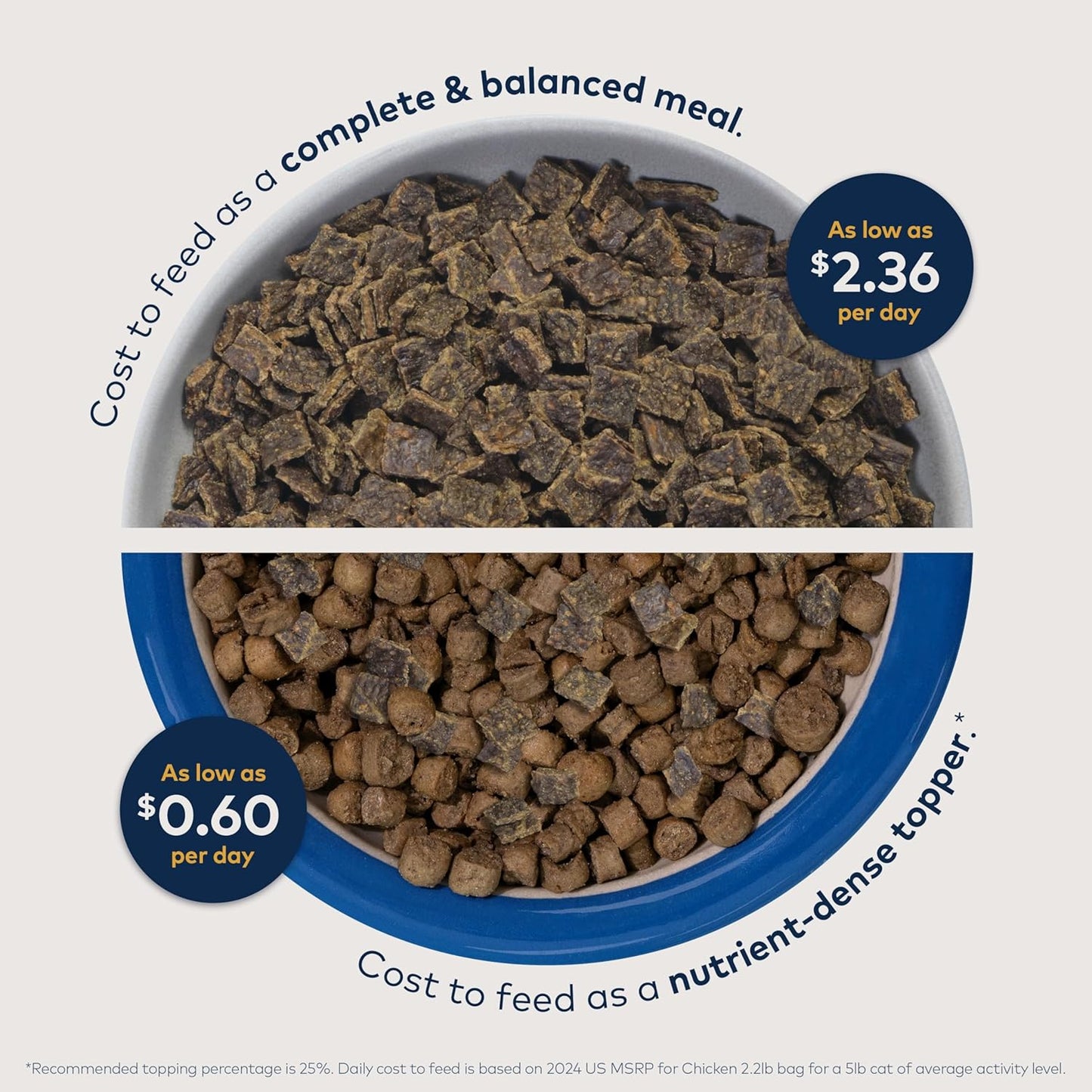 ZIWI Peak Air-Dried Cat Food – Chicken - All Natural, High Protein, Grain Free, Limited Ingredient w/ Superfoods (35.2oz)