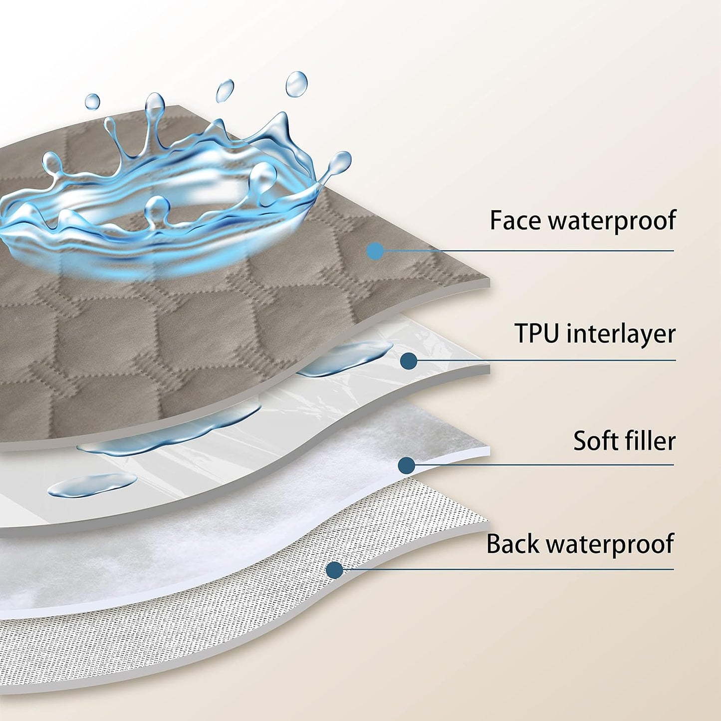 gogobunny 100% Double Sided Waterproof Dog Blanket Soft Pet Bed Cover Reversible Protect Furniture Couch Sofa Car for Puppy Cat Kids (Dark Stone/Light Stone, 30x80 Inch (Pack of 1))