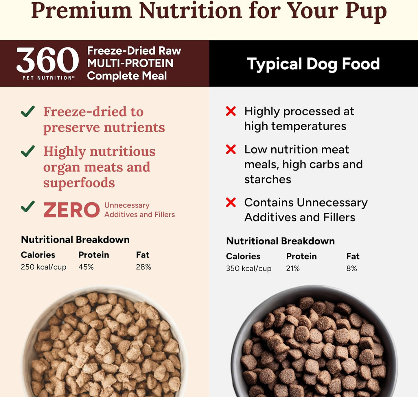 360 Pet Nutrition Freeze-Dried Raw Dog Food – Multi-Protein with Beef, Chicken, Fish, Liver & Organs, High Protein, Omega-3s, Fruits, Veggies & Superfoods, Grain-Free, No Fillers, 1 lb – Made in USA
