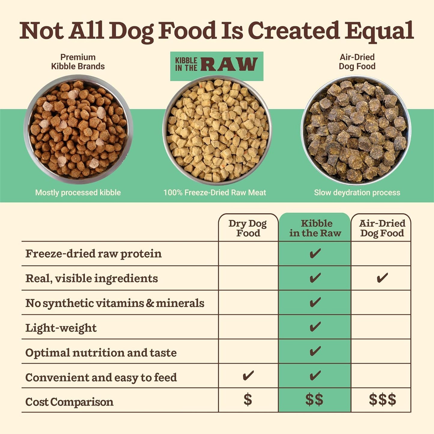 Primal Kibble in The Raw, Freeze Dried Dog Food, Chicken, Scoop & Serve, Made with Raw Protein, Whole Ingredient Nutrition, Crafted in The USA, Dry Dog Food 1.5 lb Bag