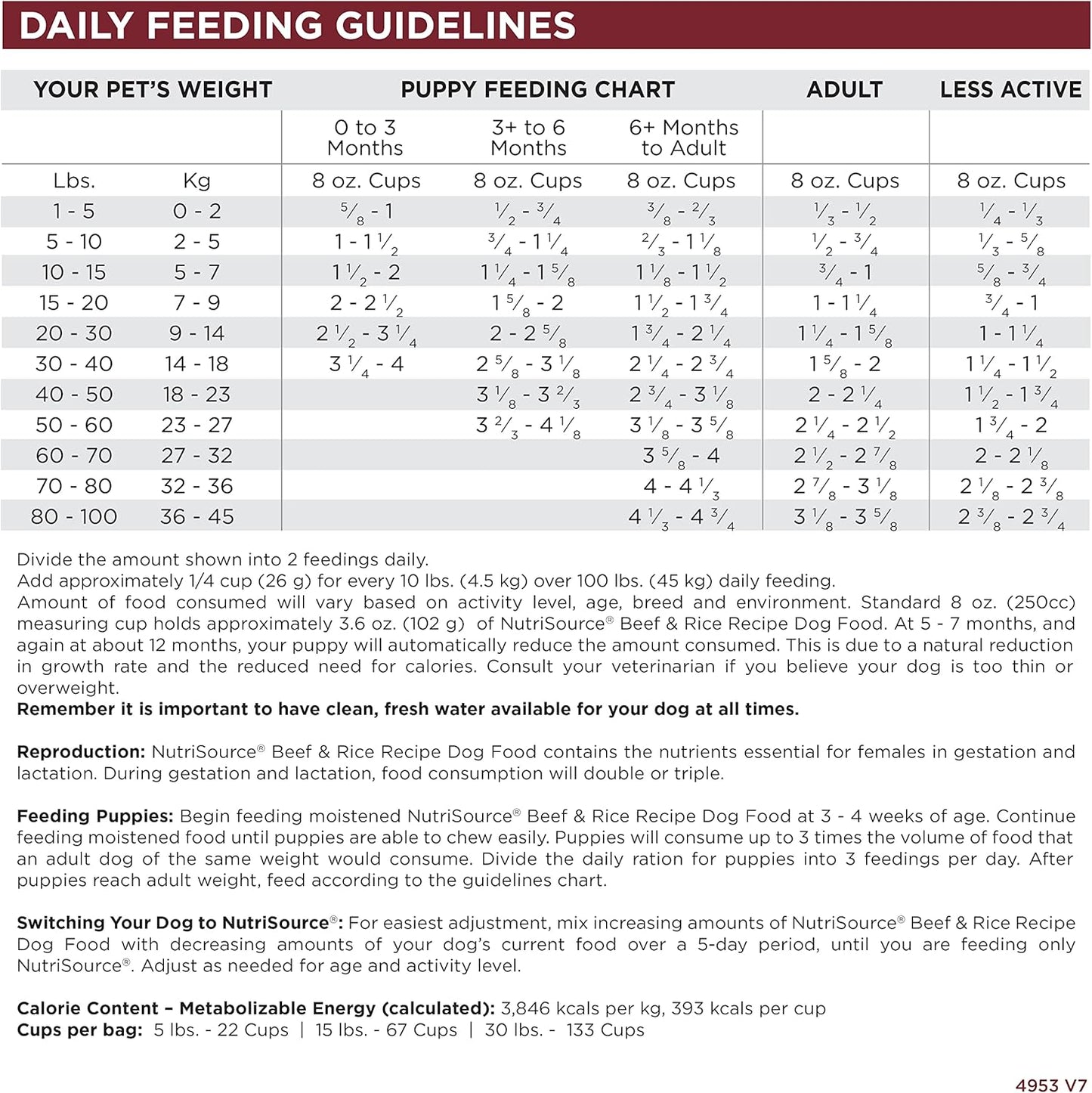 NutriSource Dog Food, Made with Beef and Brown Rice, with Wholesome Grains, 30LB, Dry Dog Food